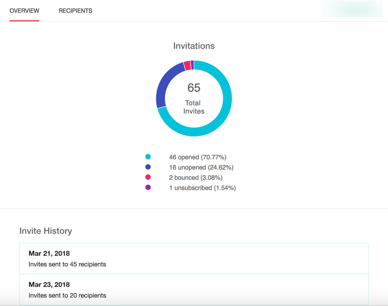 Email distribution overview