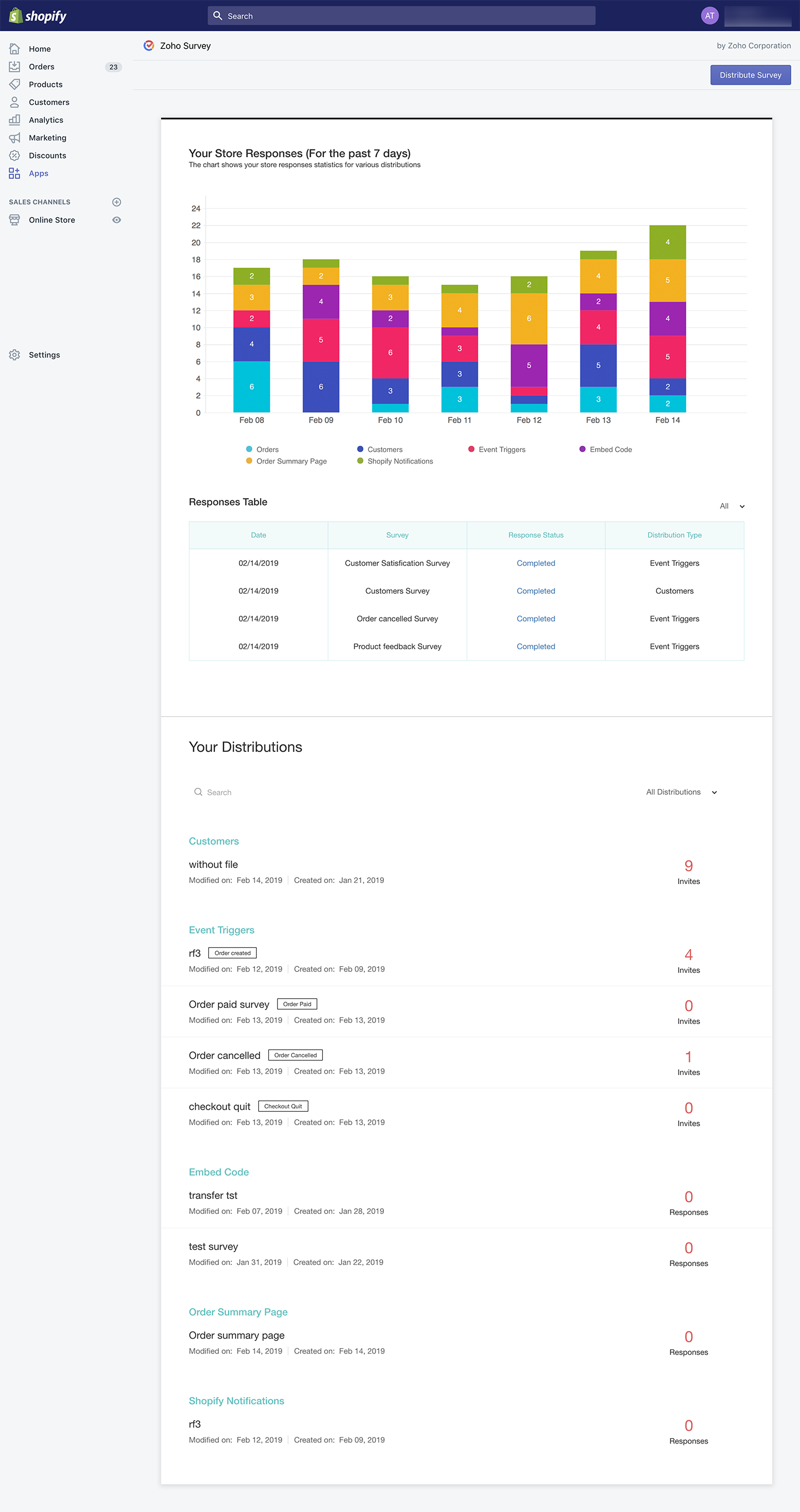 Zoho Survey Shopify response chart table