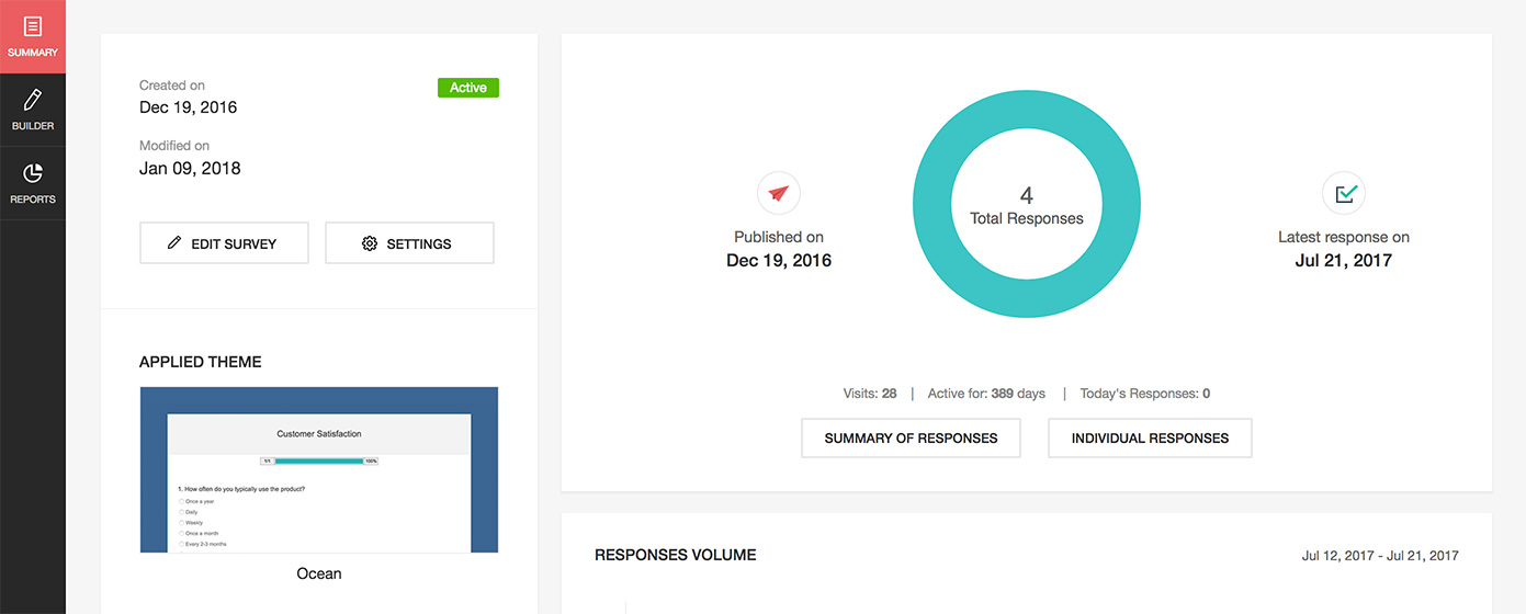 Zoho Survey dashboard