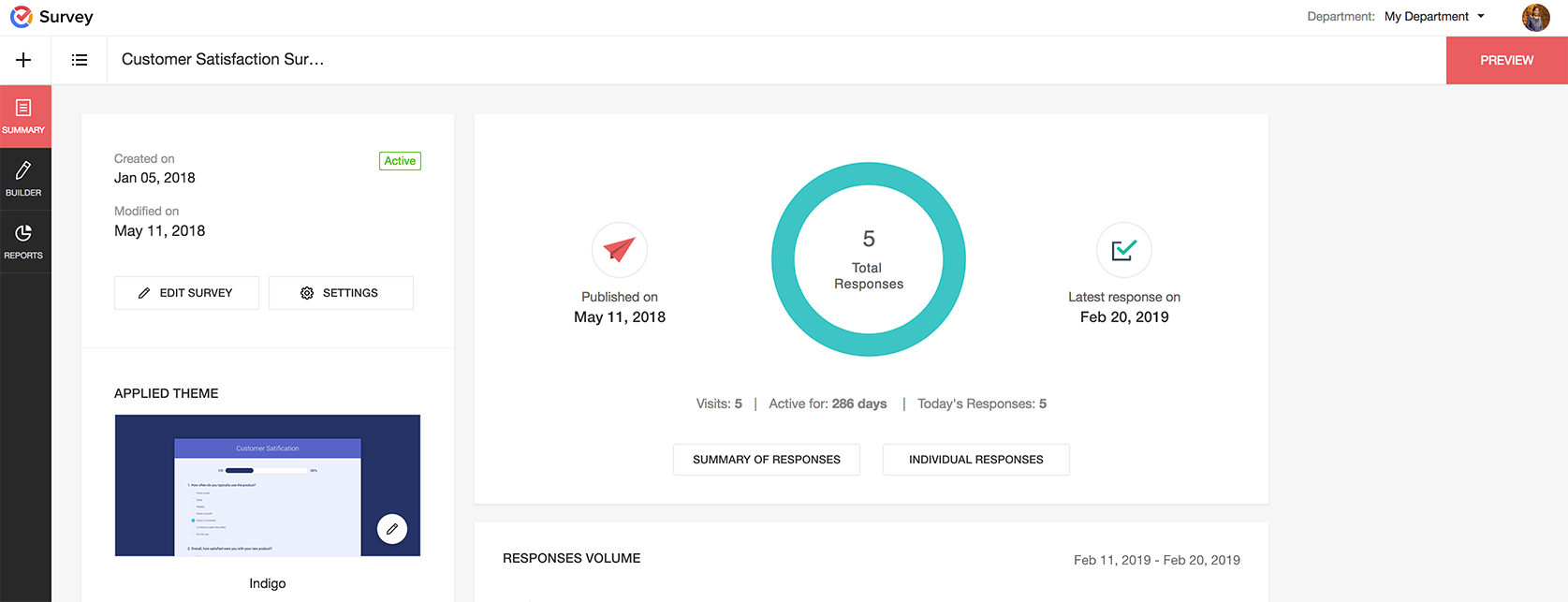 Zoho Survey dashboard