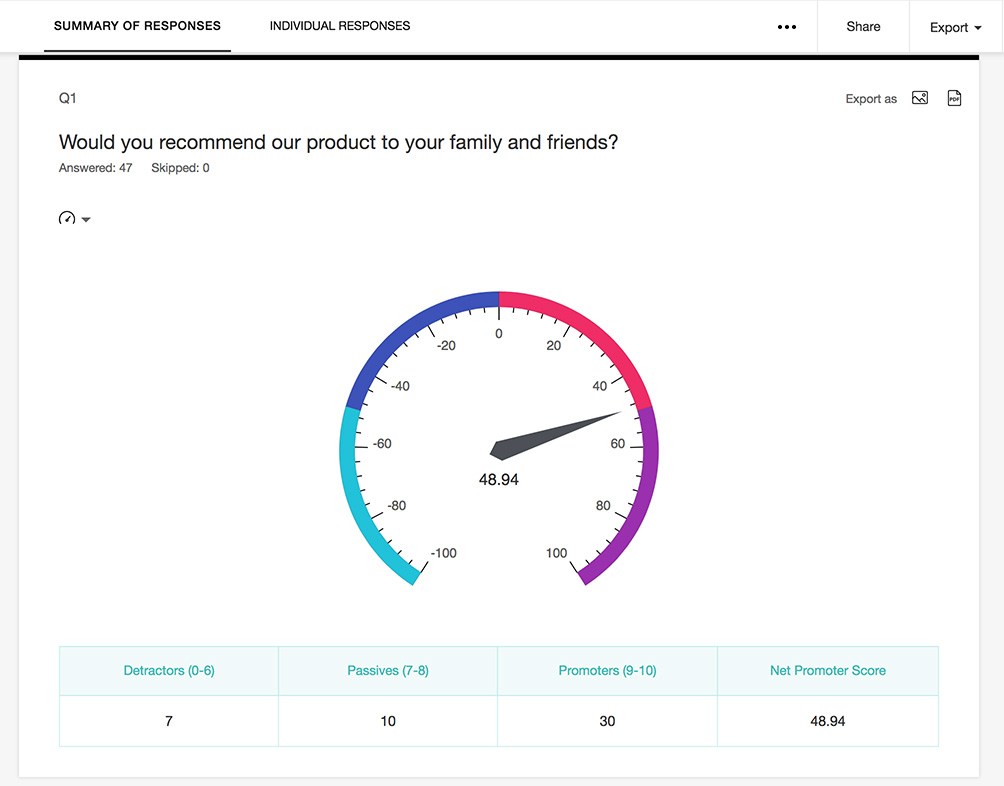 Create online surveys