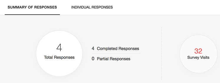 Reports summary