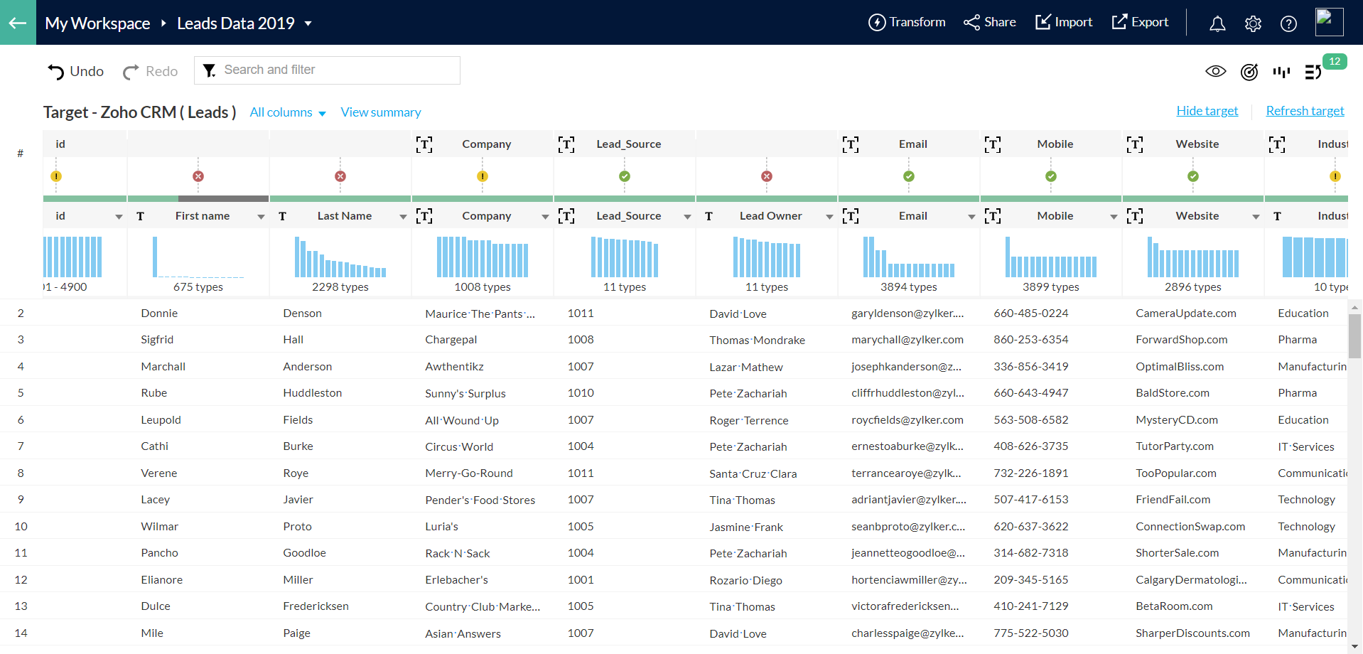 CRM Solutions using Zoho DataPrep