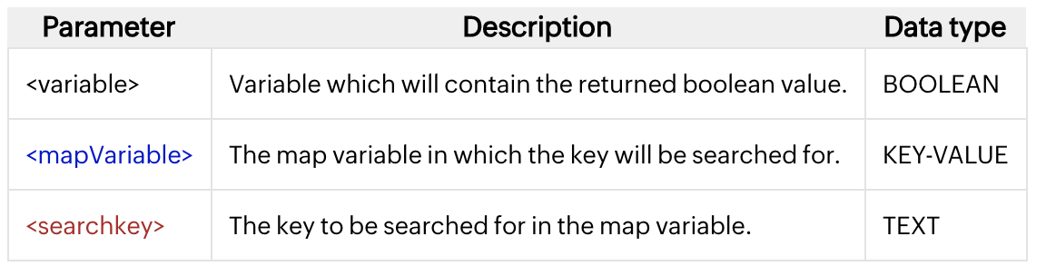 Map Functions