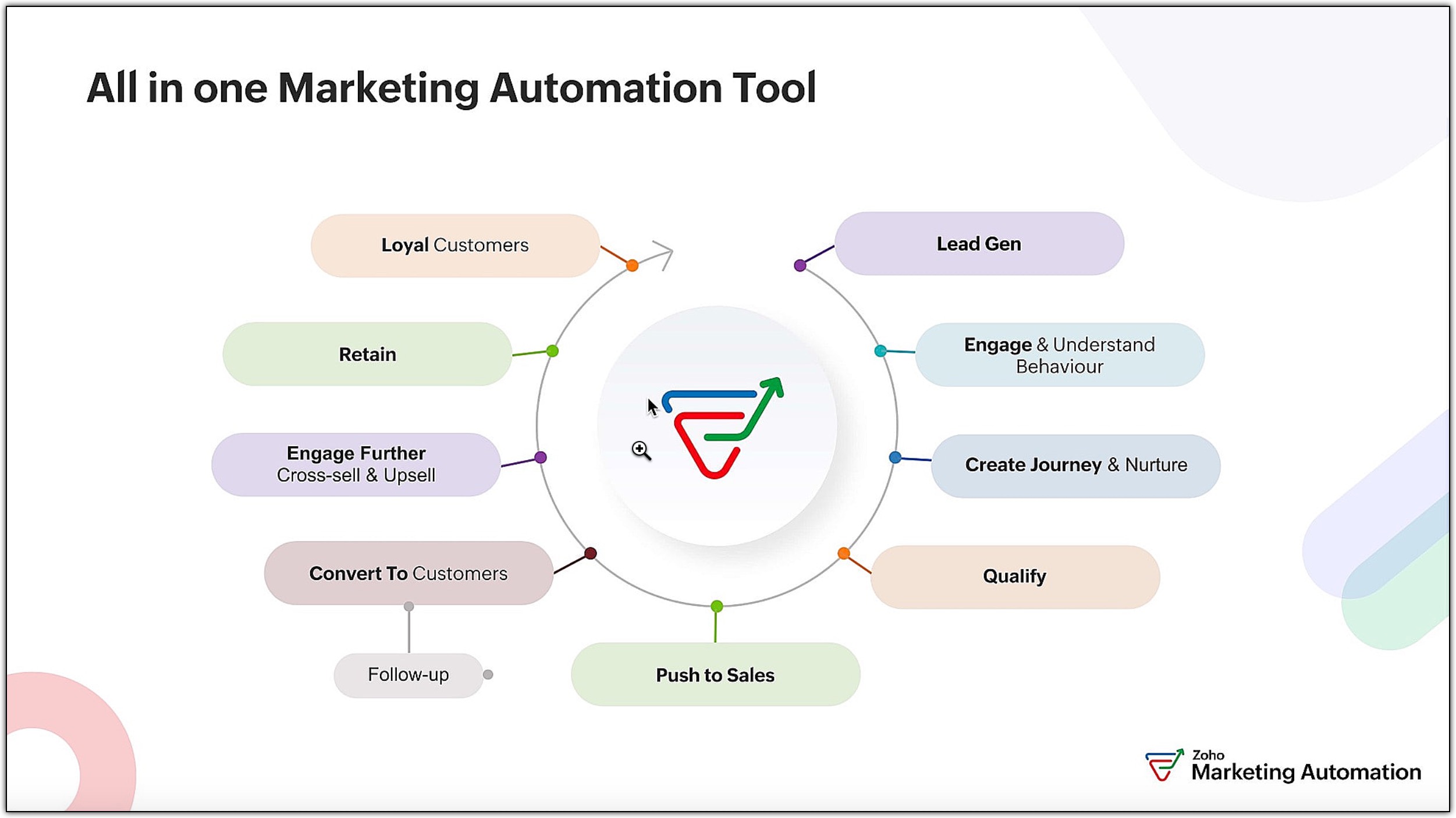 All in one marketing automation tool