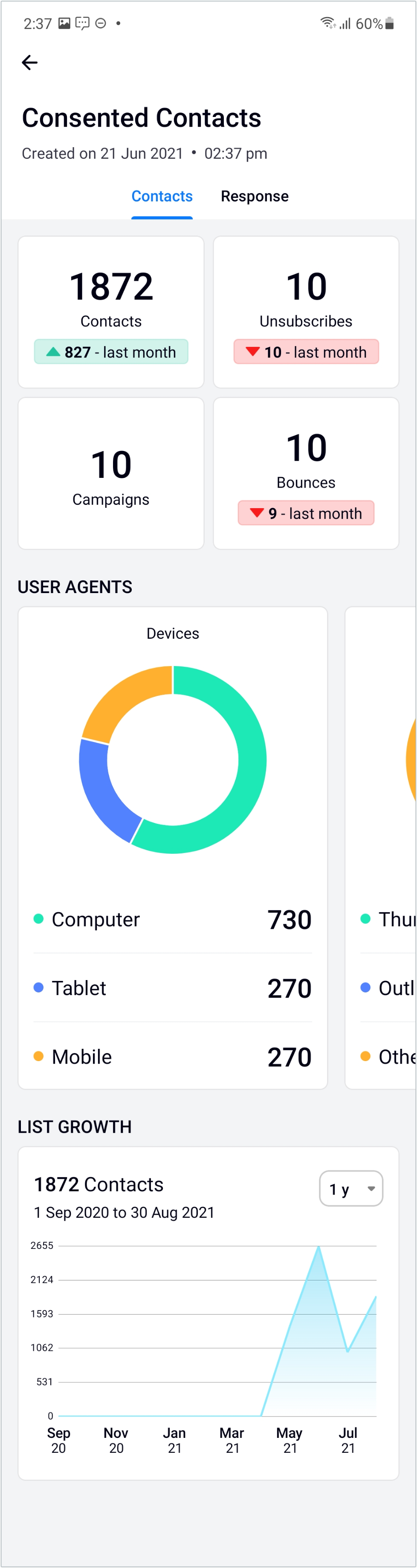 Contacts and list summary