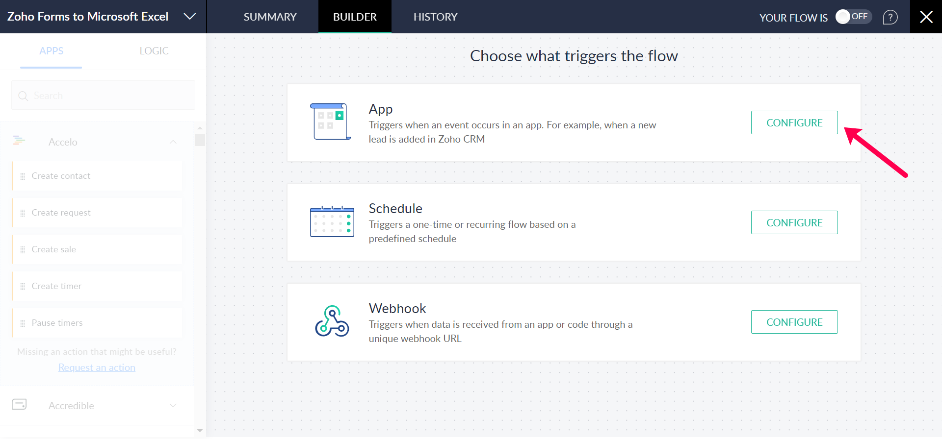 Zoho Flow Integrations | Zoho Forms - User Guide