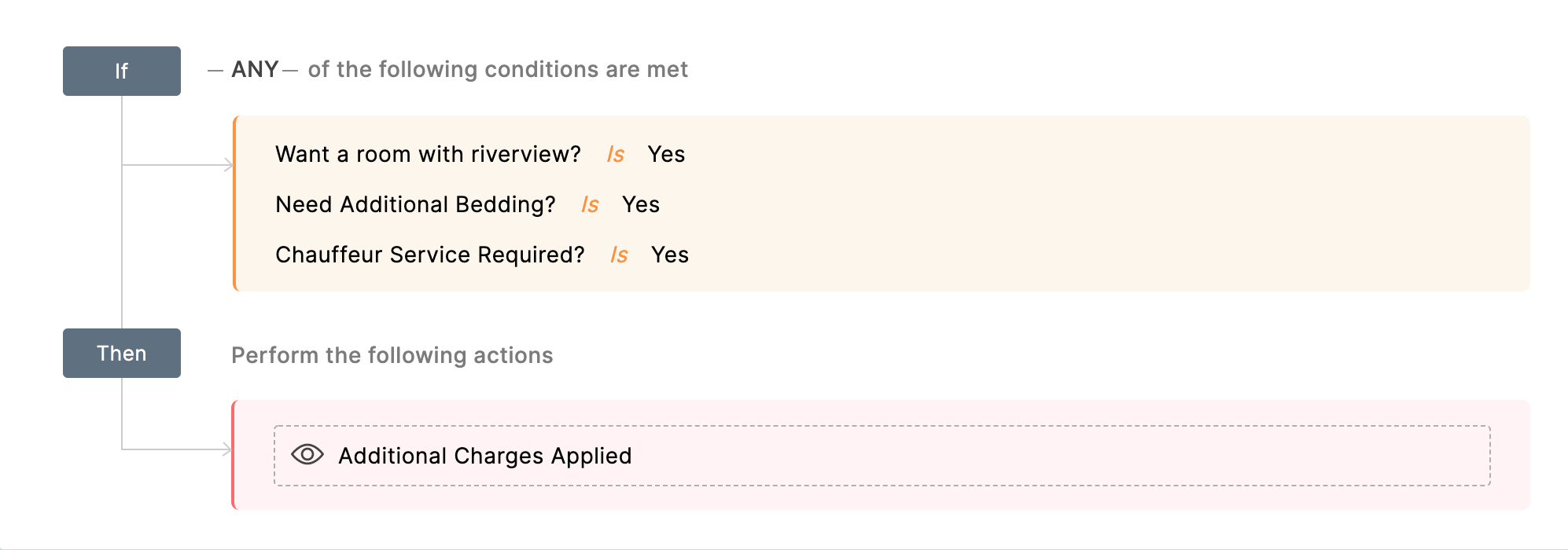 Example of Field Rules