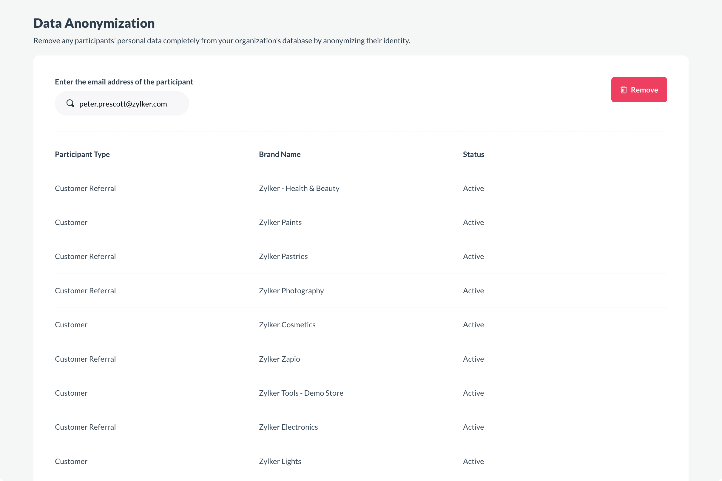 Zoho Thrive - Data Anonymization