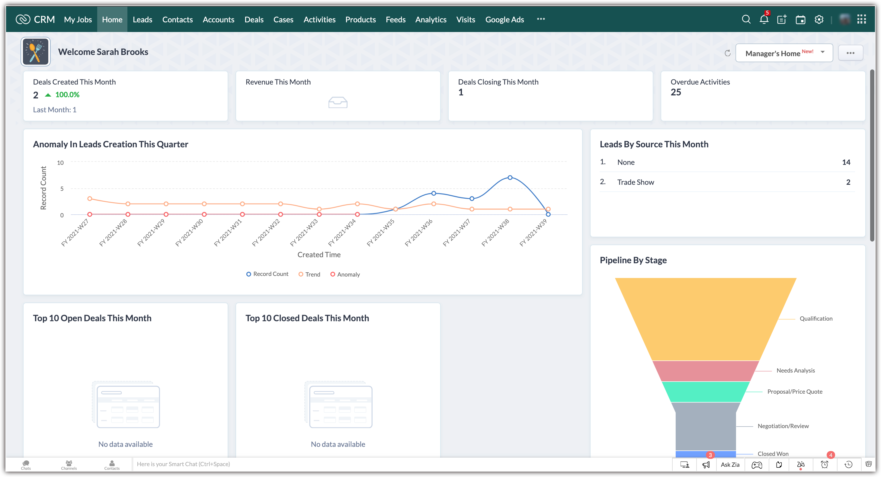 Understand your CRM Account Online Help Zoho CRM