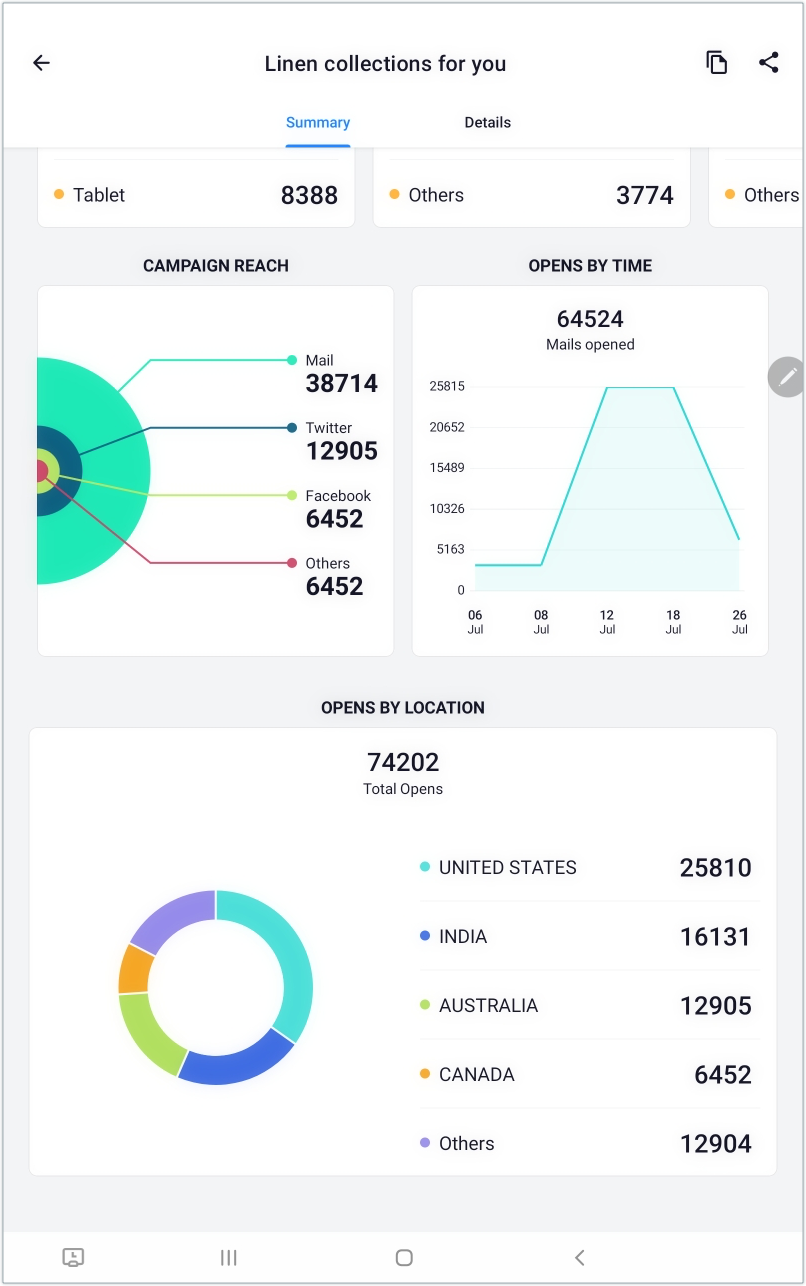 real time analysis