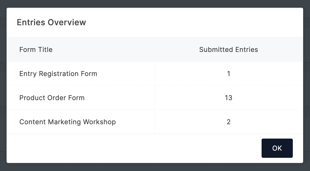 Entries overview 