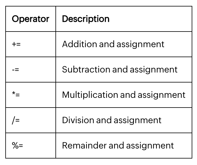 assignment-statements