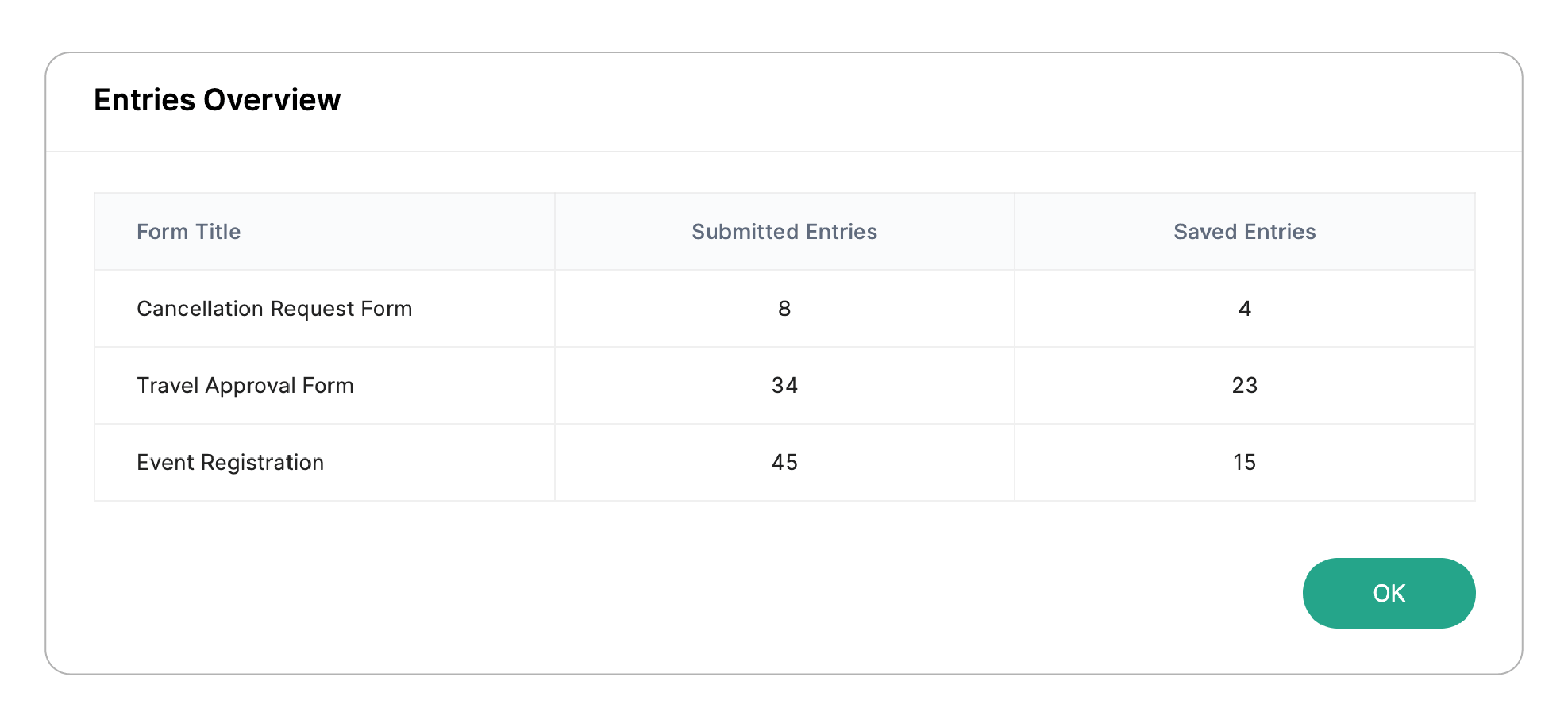 Entries overview 