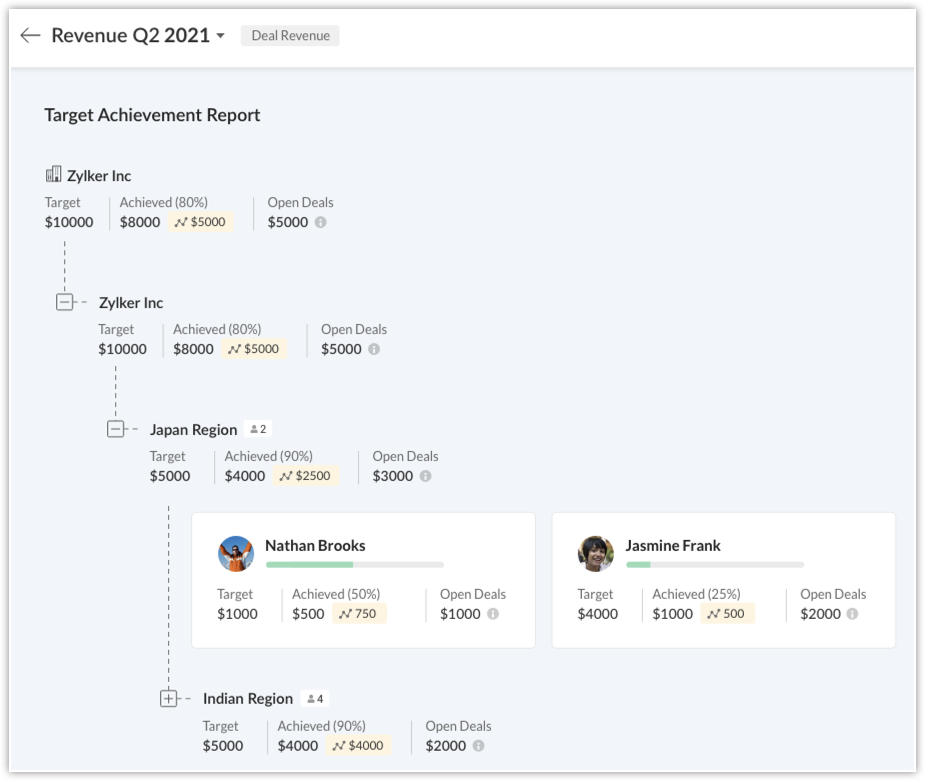 Creating and Working with Forecasts