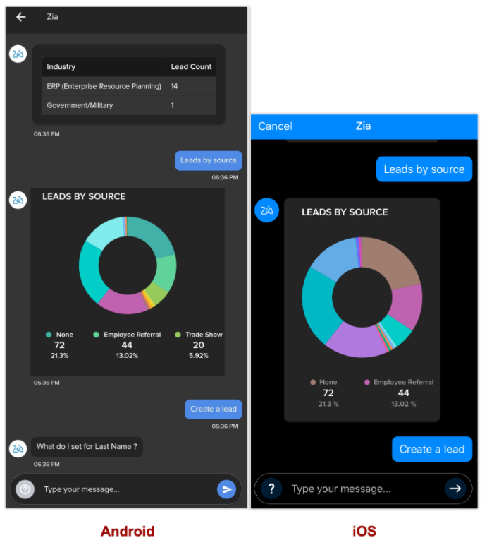 Zoho CRM Analytics App | Zoho CRM Help