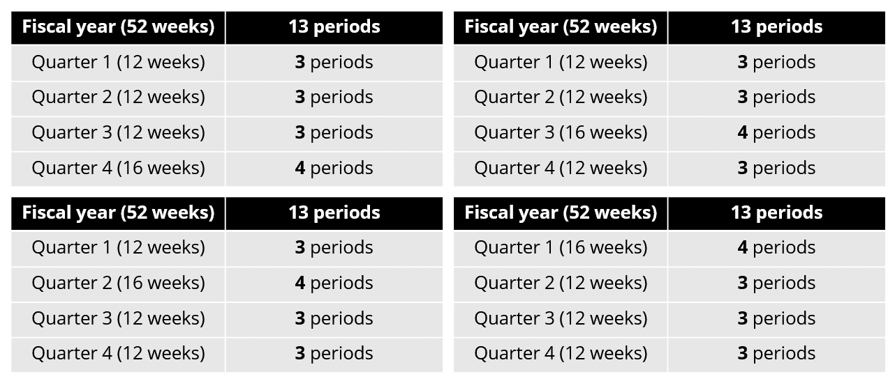 Setting up Fiscal Year | Online Help - Zoho CRM