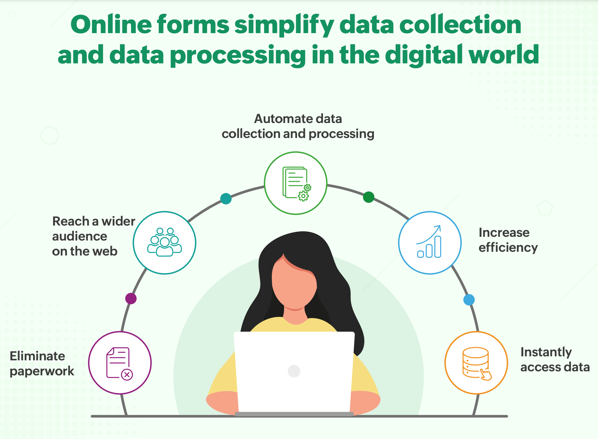 Advantages of online forms