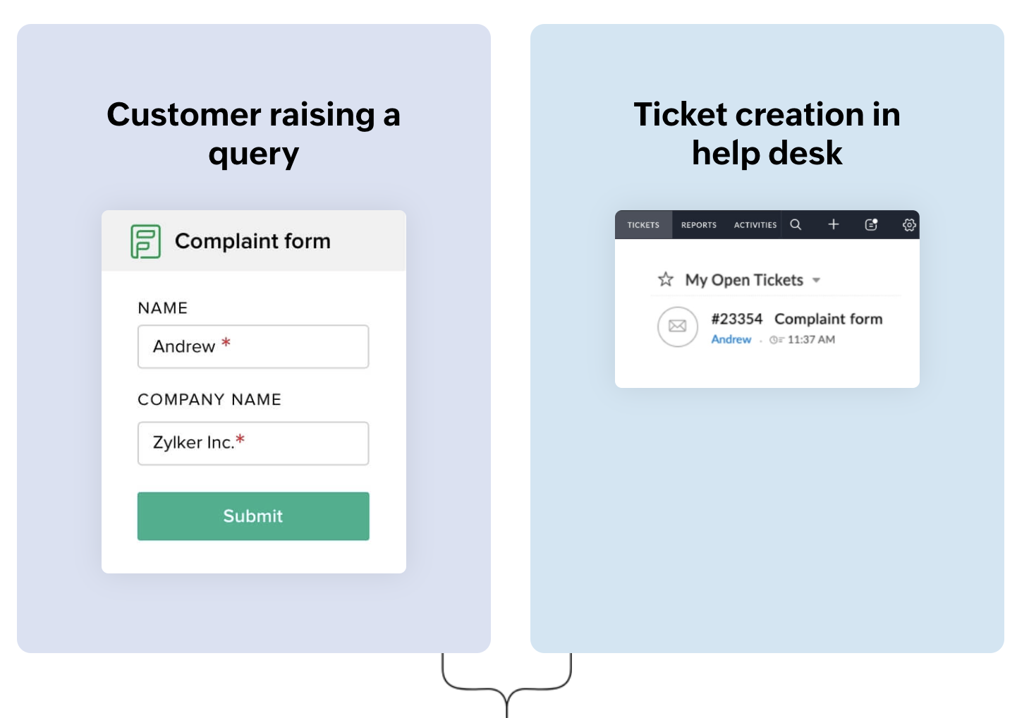 zoho desk integration