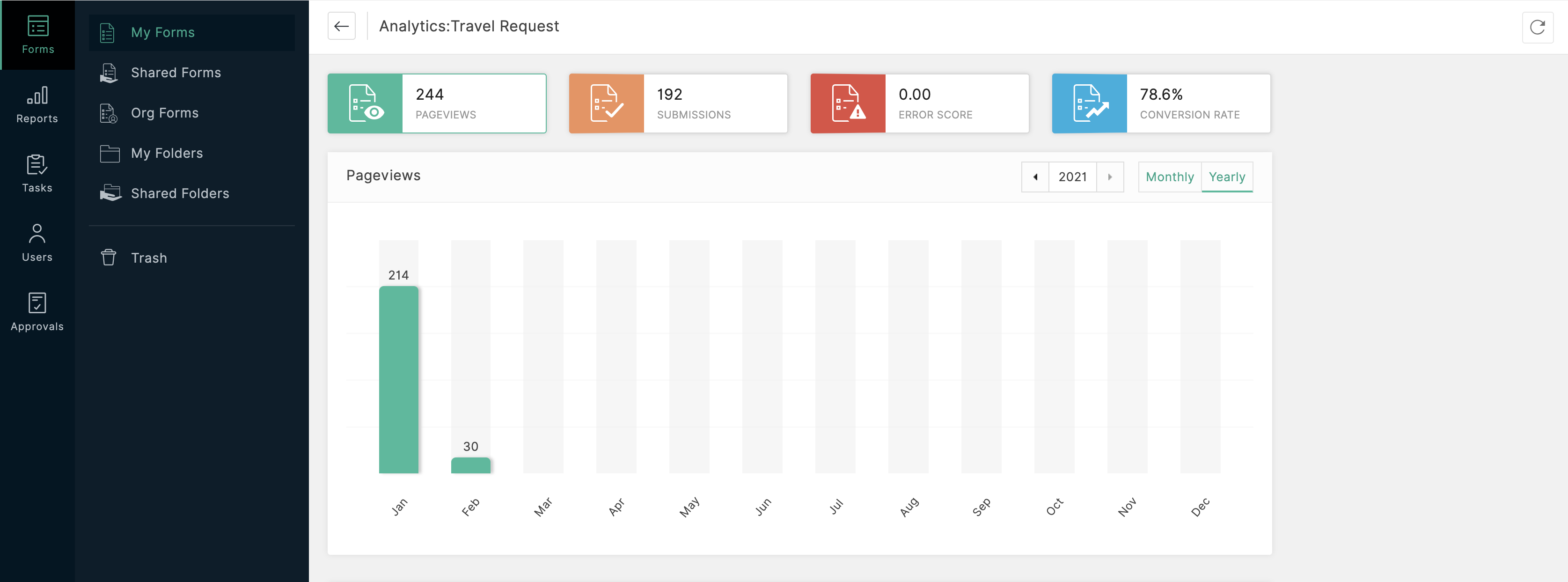 Form Analytics