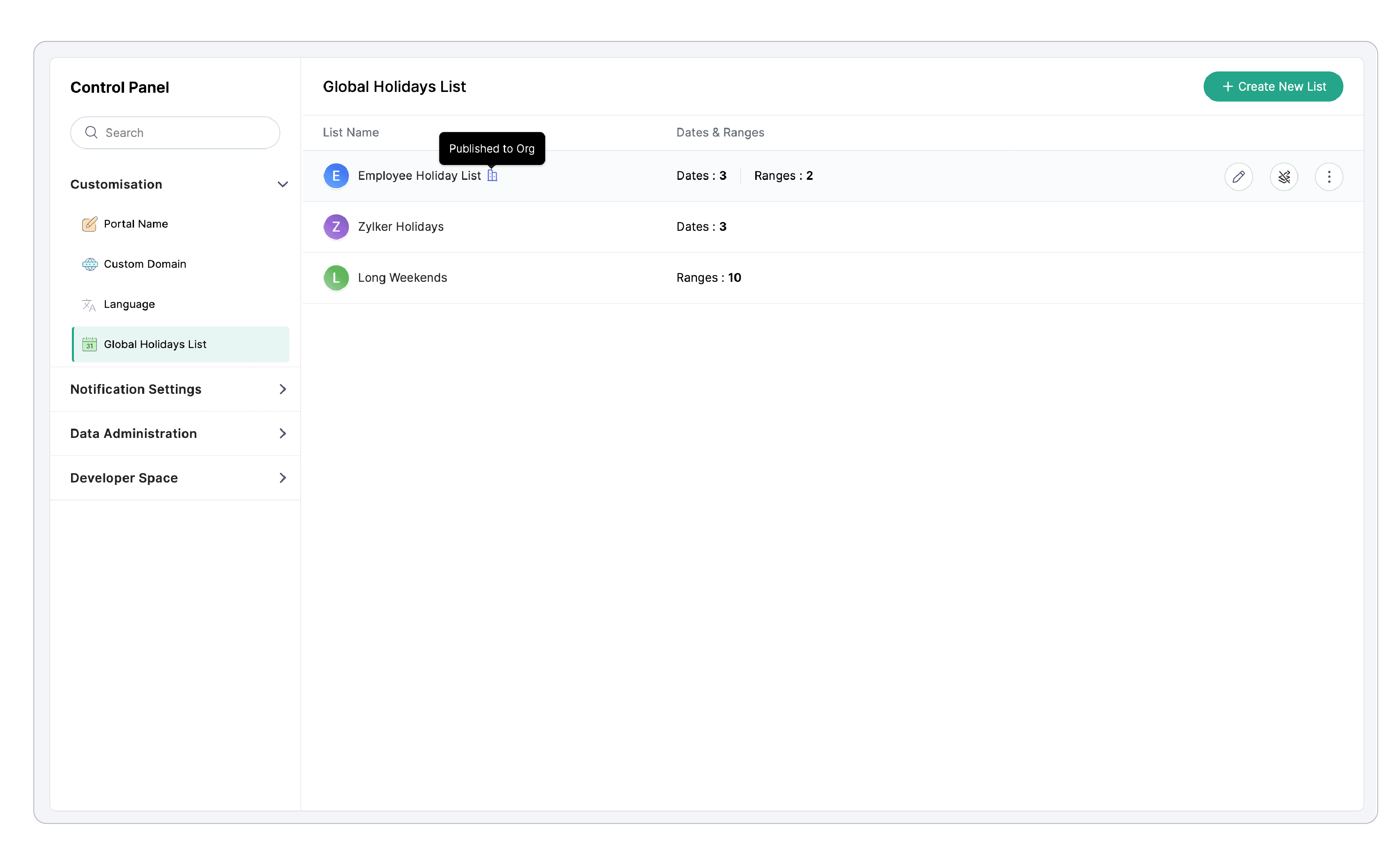 List published to org