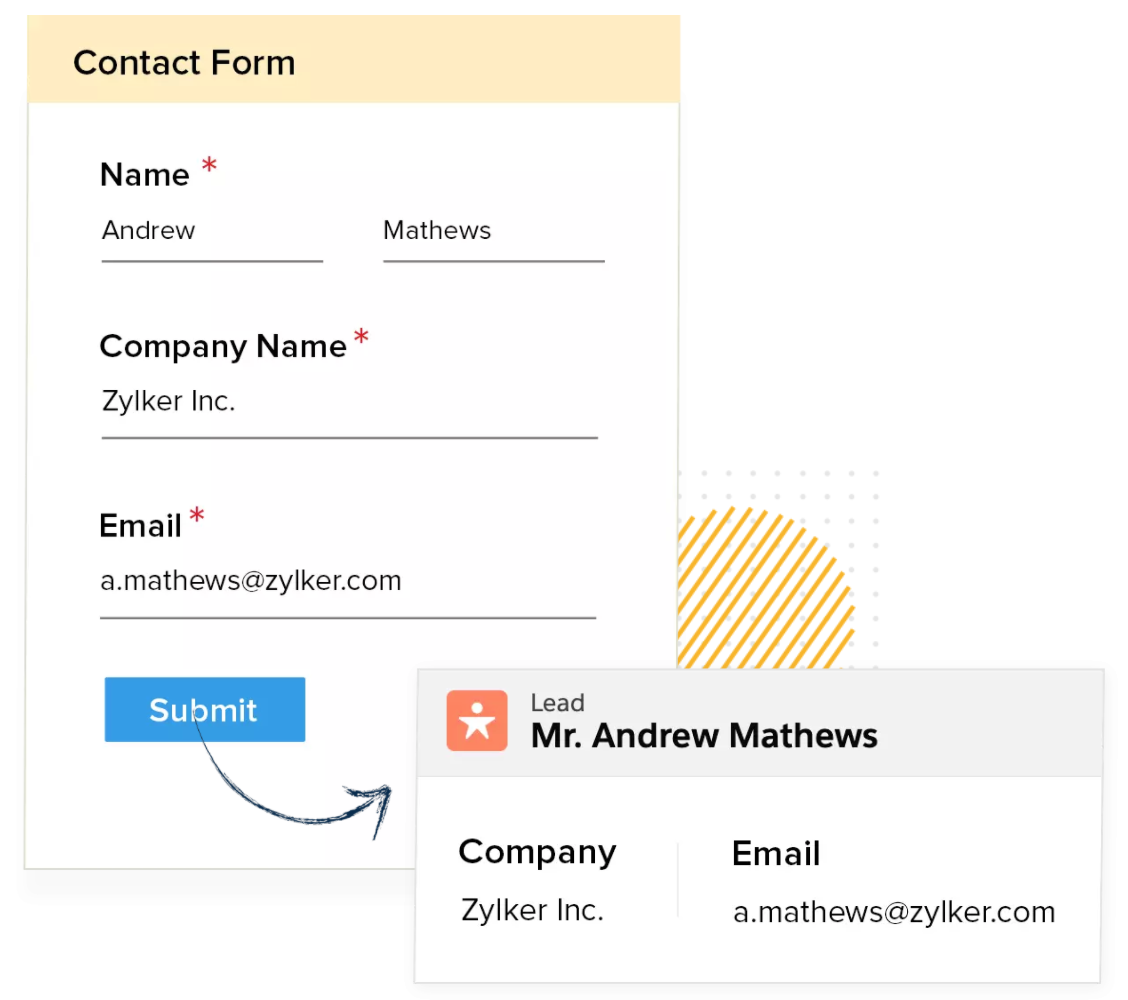 How Zoho Forms - Salesforce Integration works