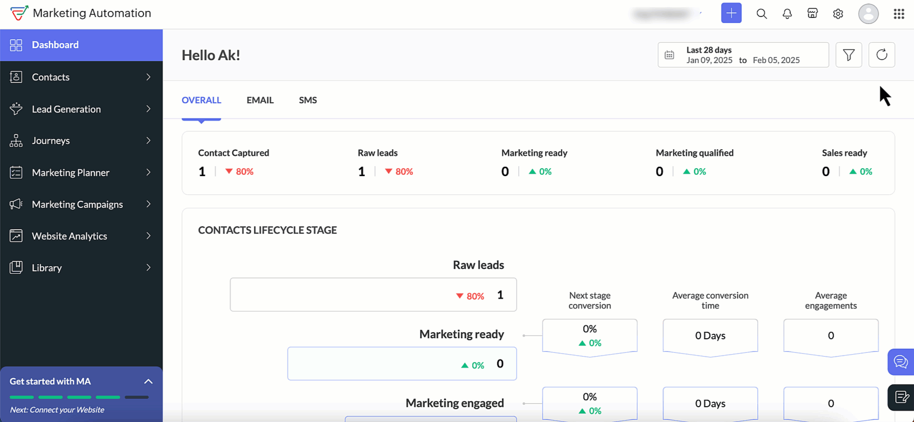 Steps to disable bot filter