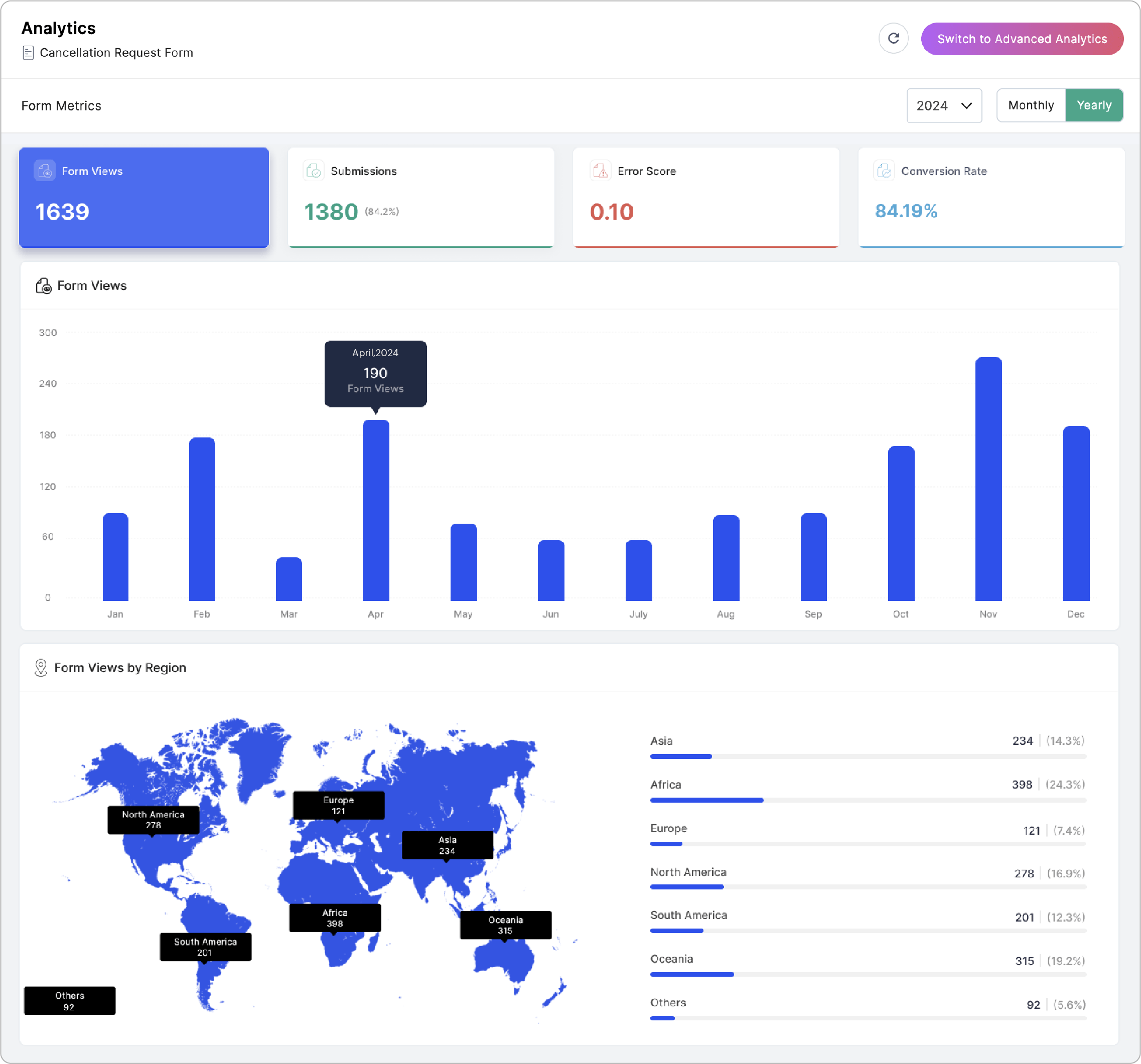 Basic Analytics data