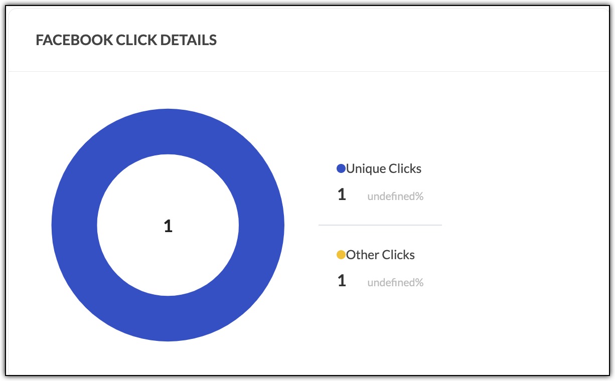Facebook click details 