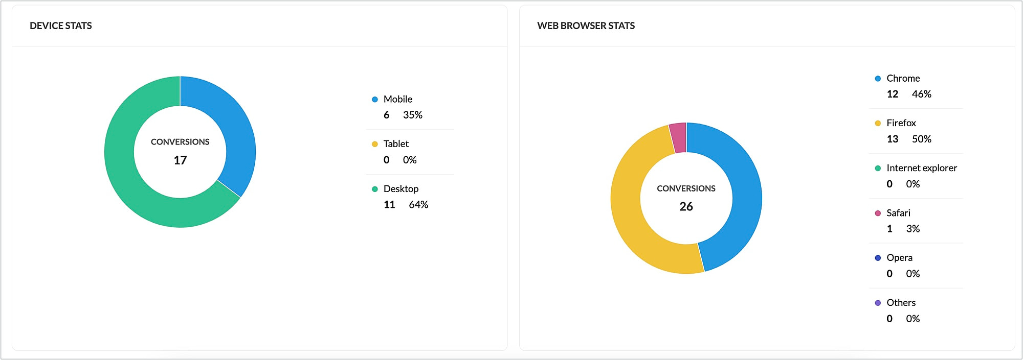 device and web stats