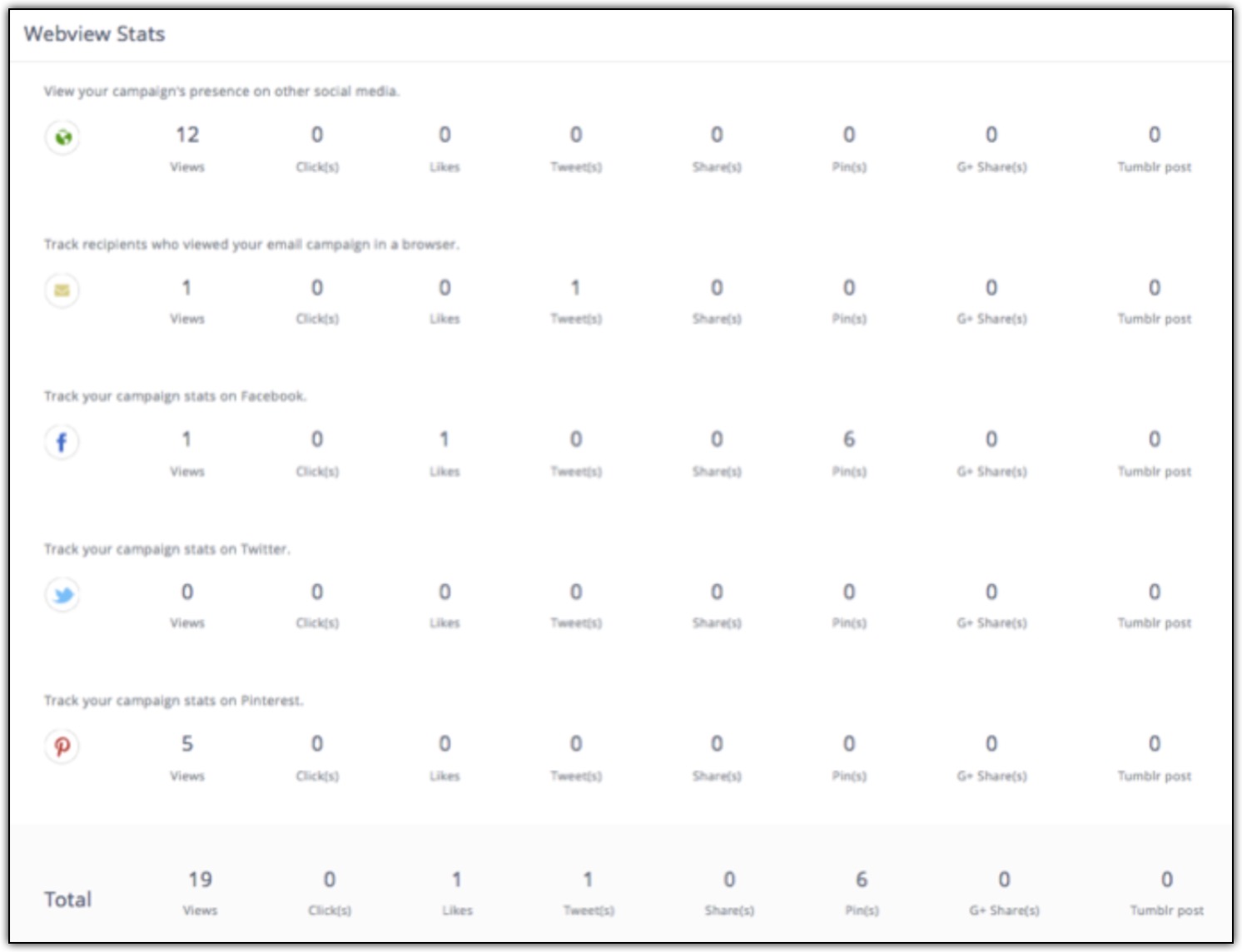 Webview stats