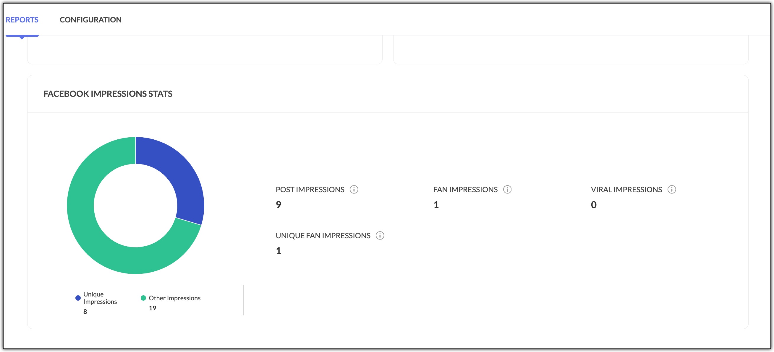 Facebook impression stats