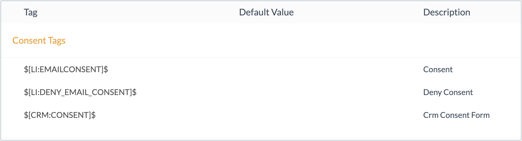 Consent Merge Tags