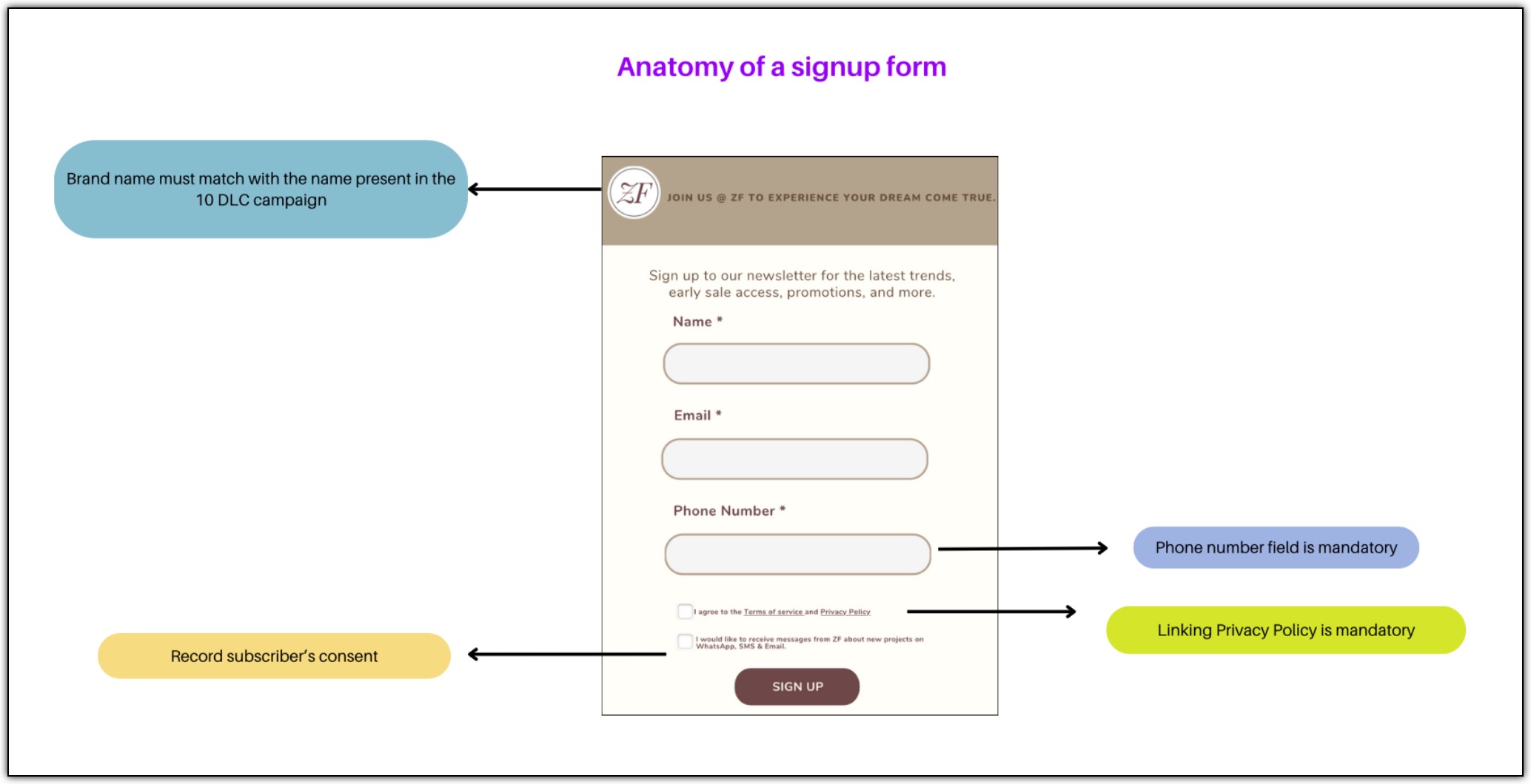 Signup form sample