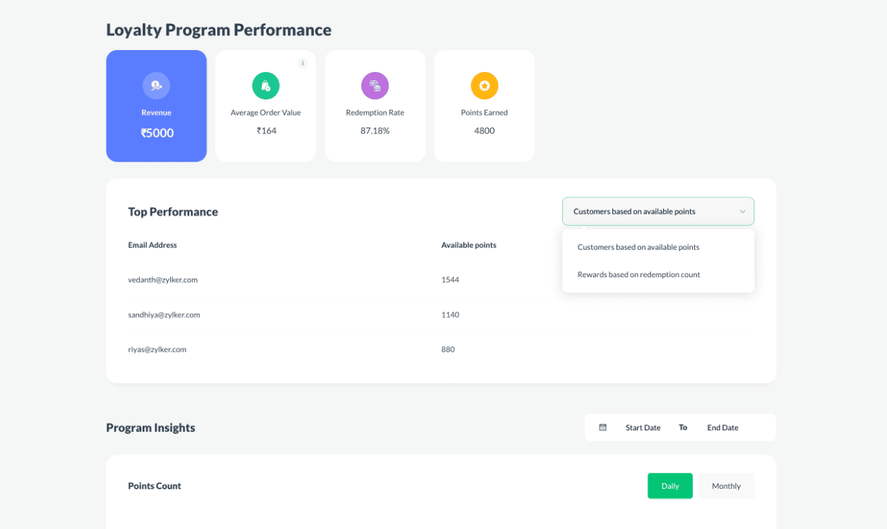 Zoho Thrive - Loyalty program performance