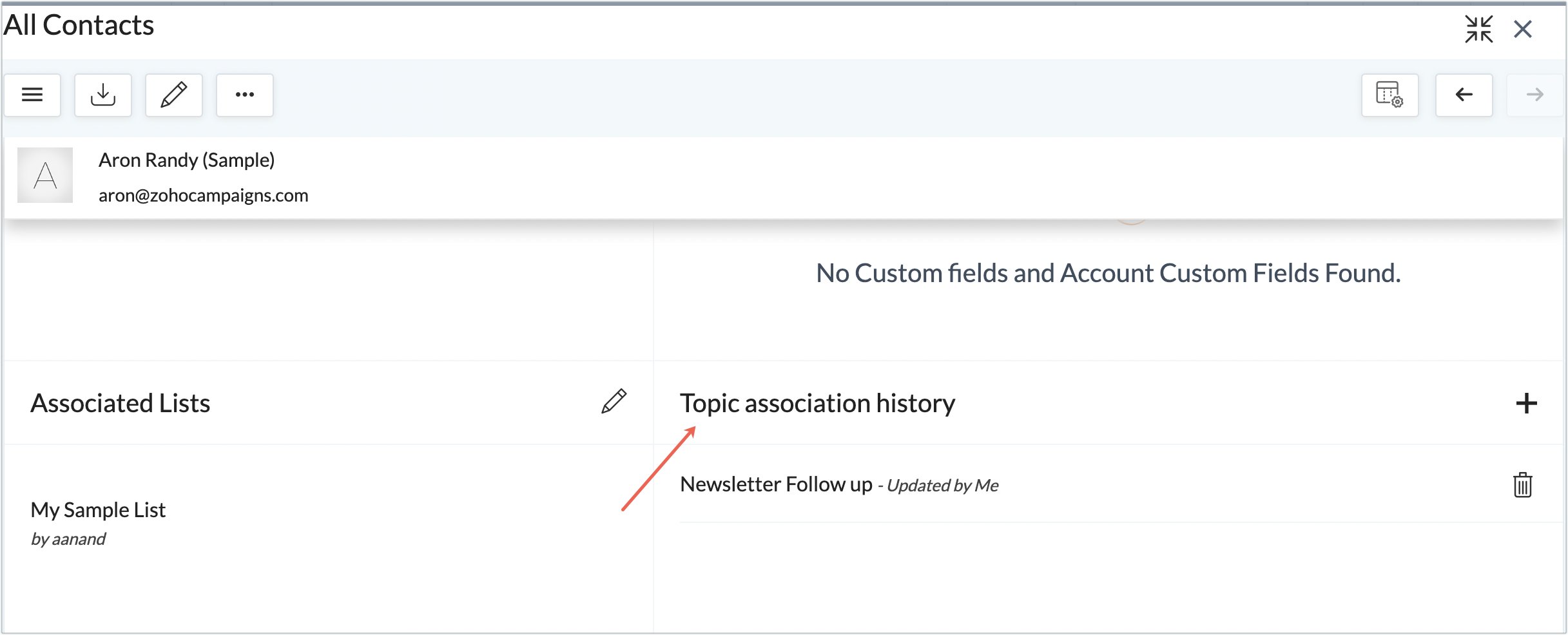 Topic association history.