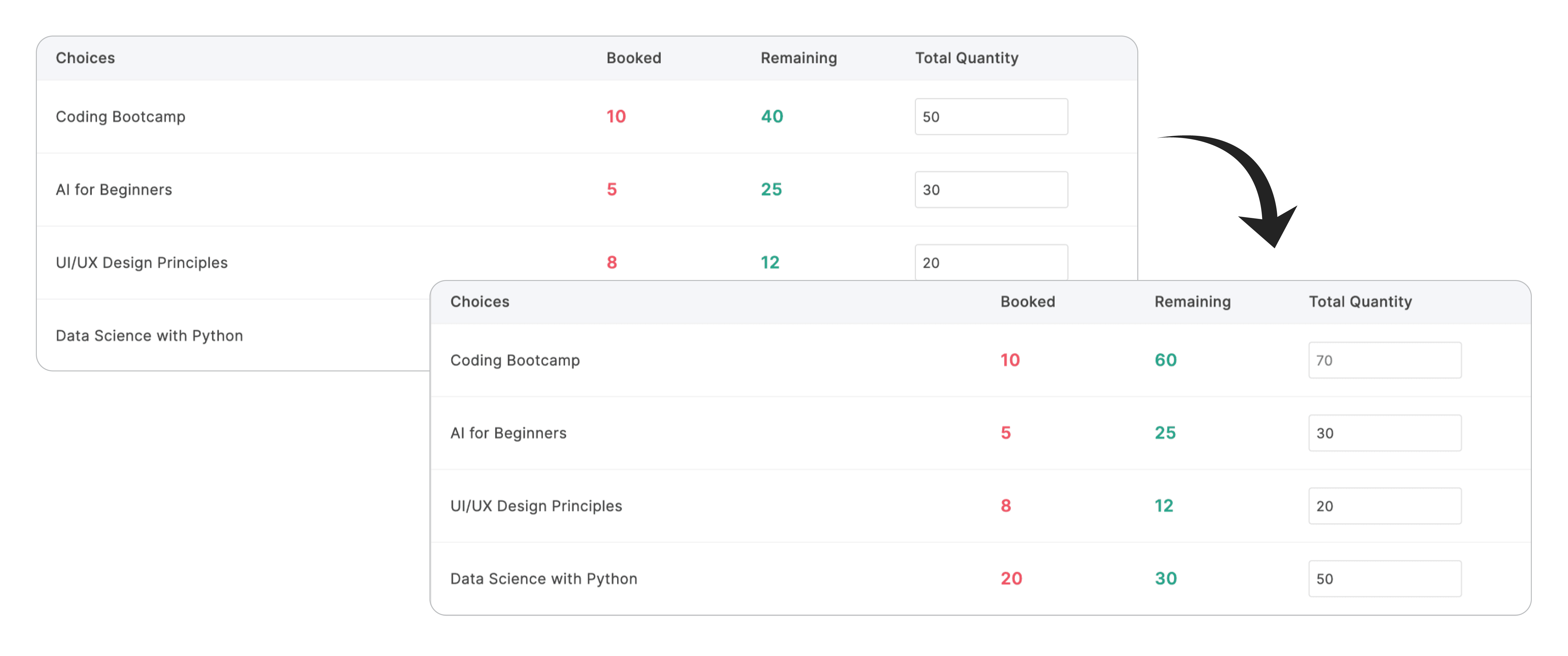 Updating Total Quantity