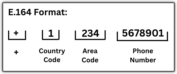 E.164 format
