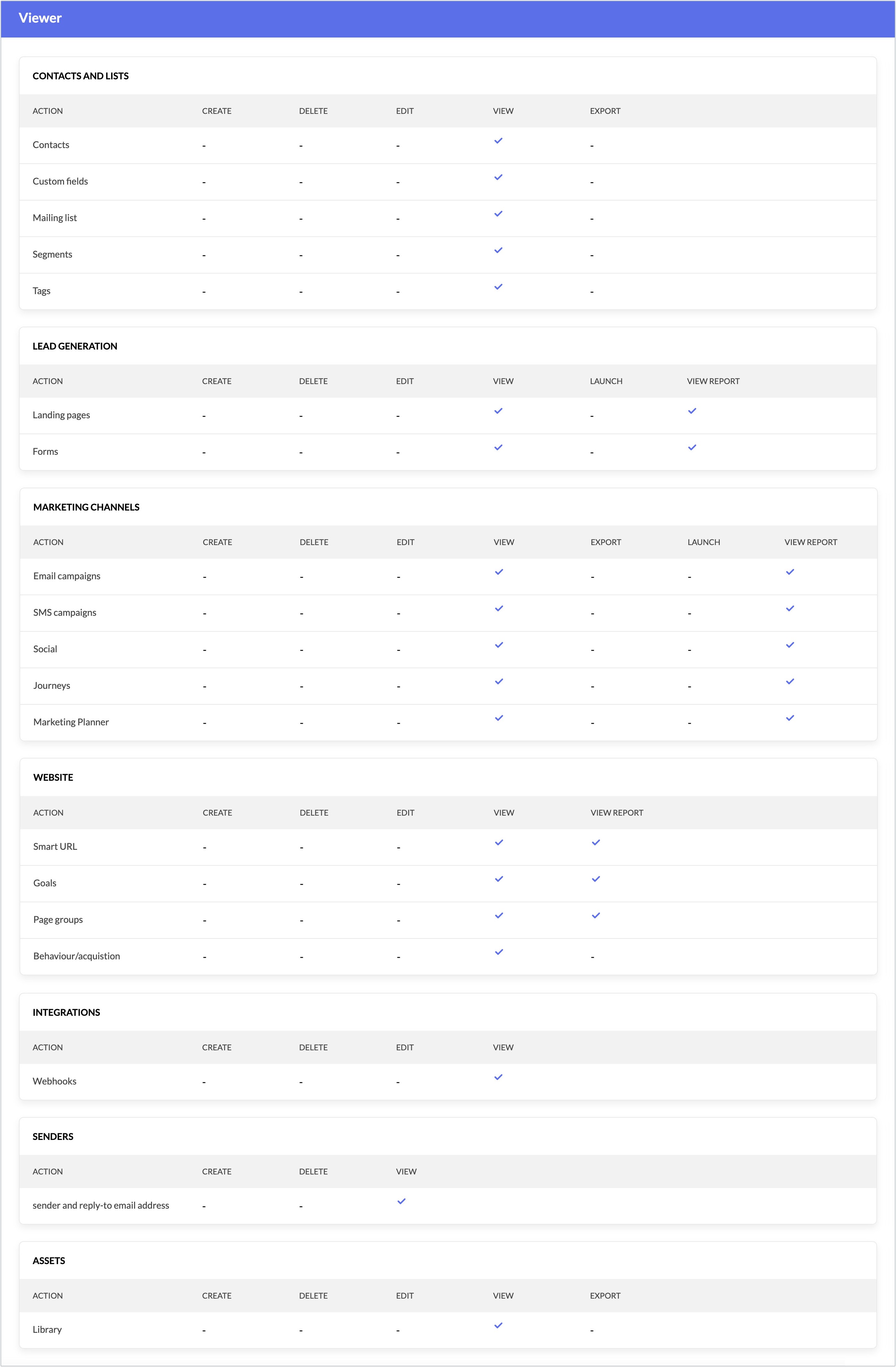 viewer permissions