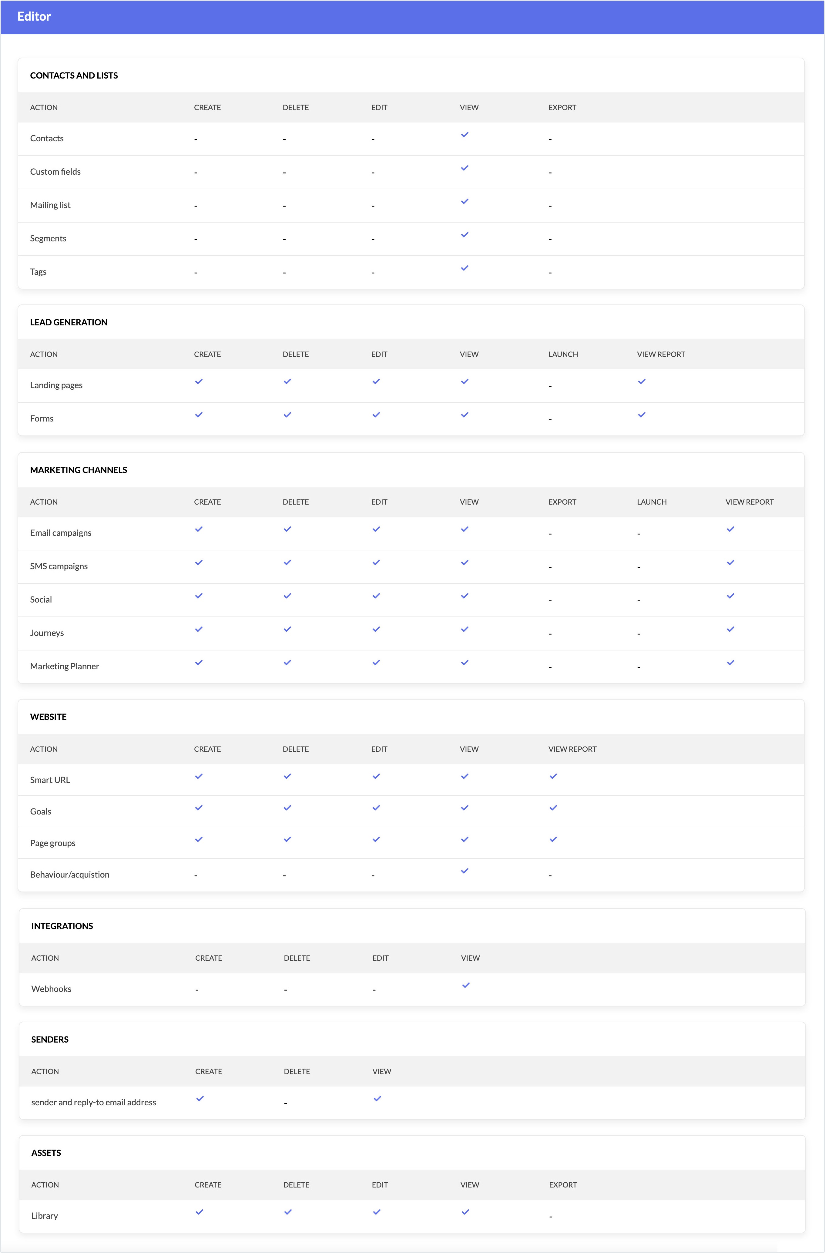 editor permissions