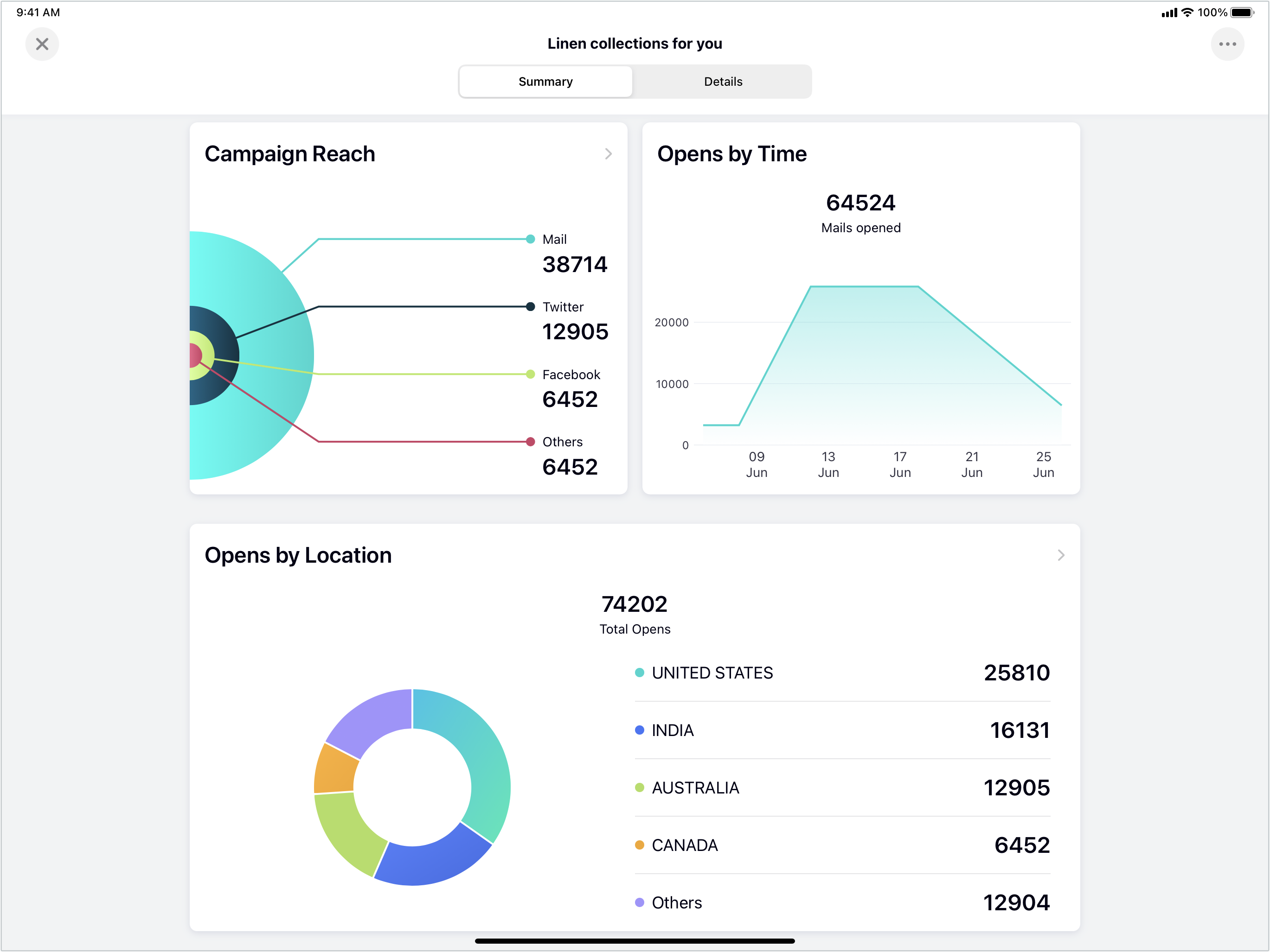 リアルタイムデータの分析