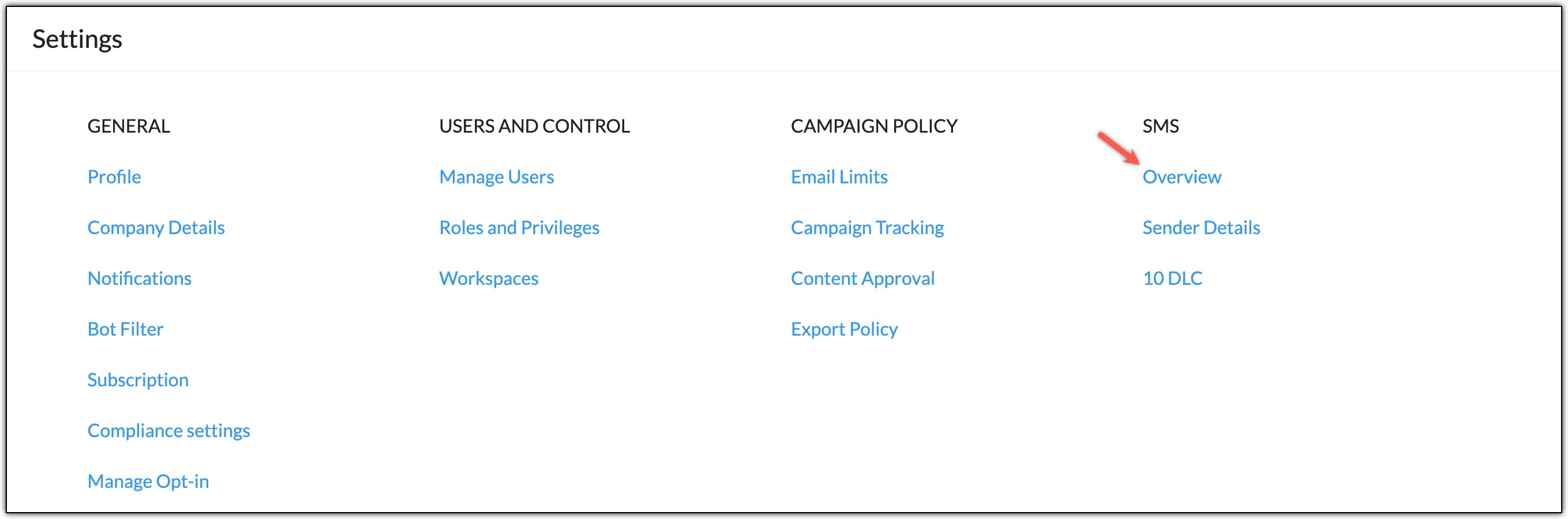 SMS overview