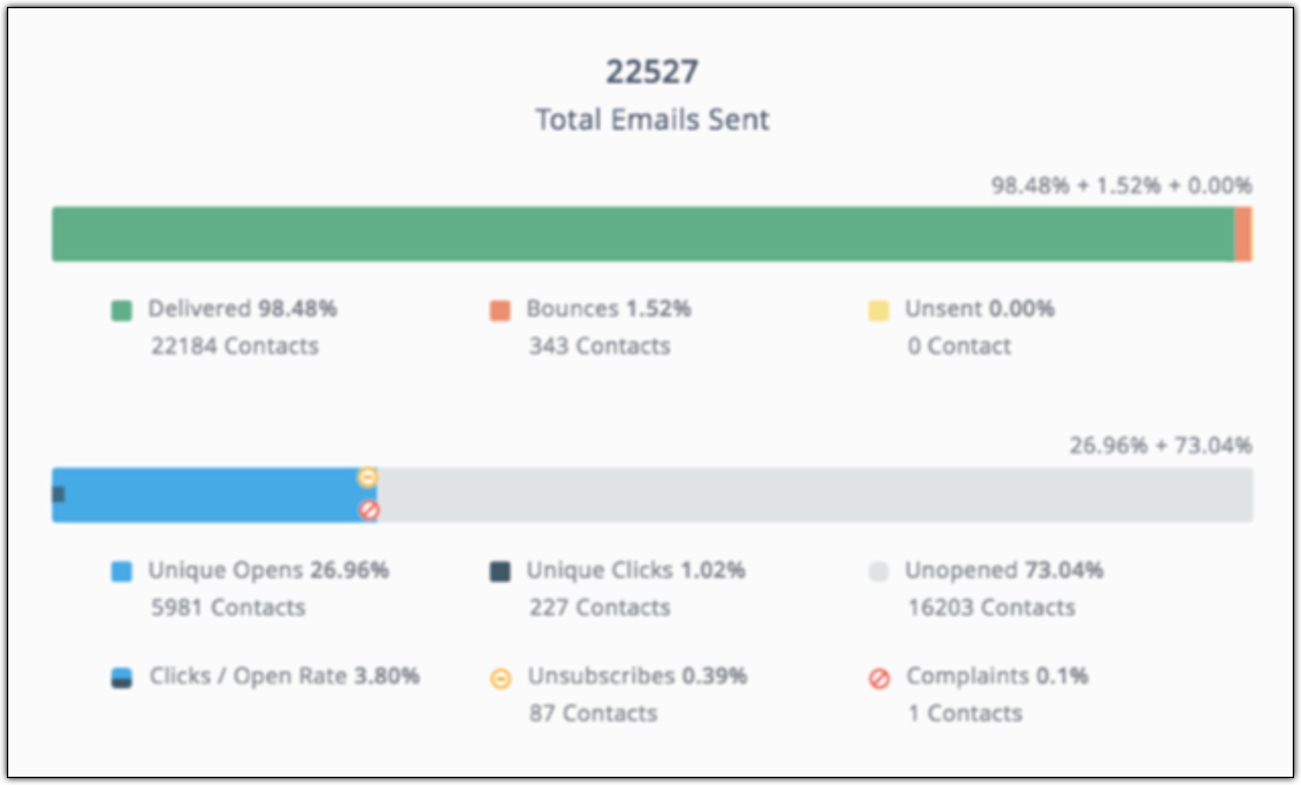 List based reports