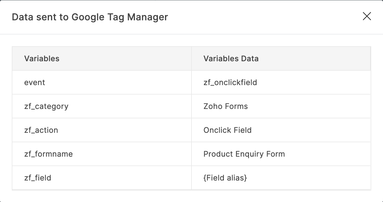 Variable Data