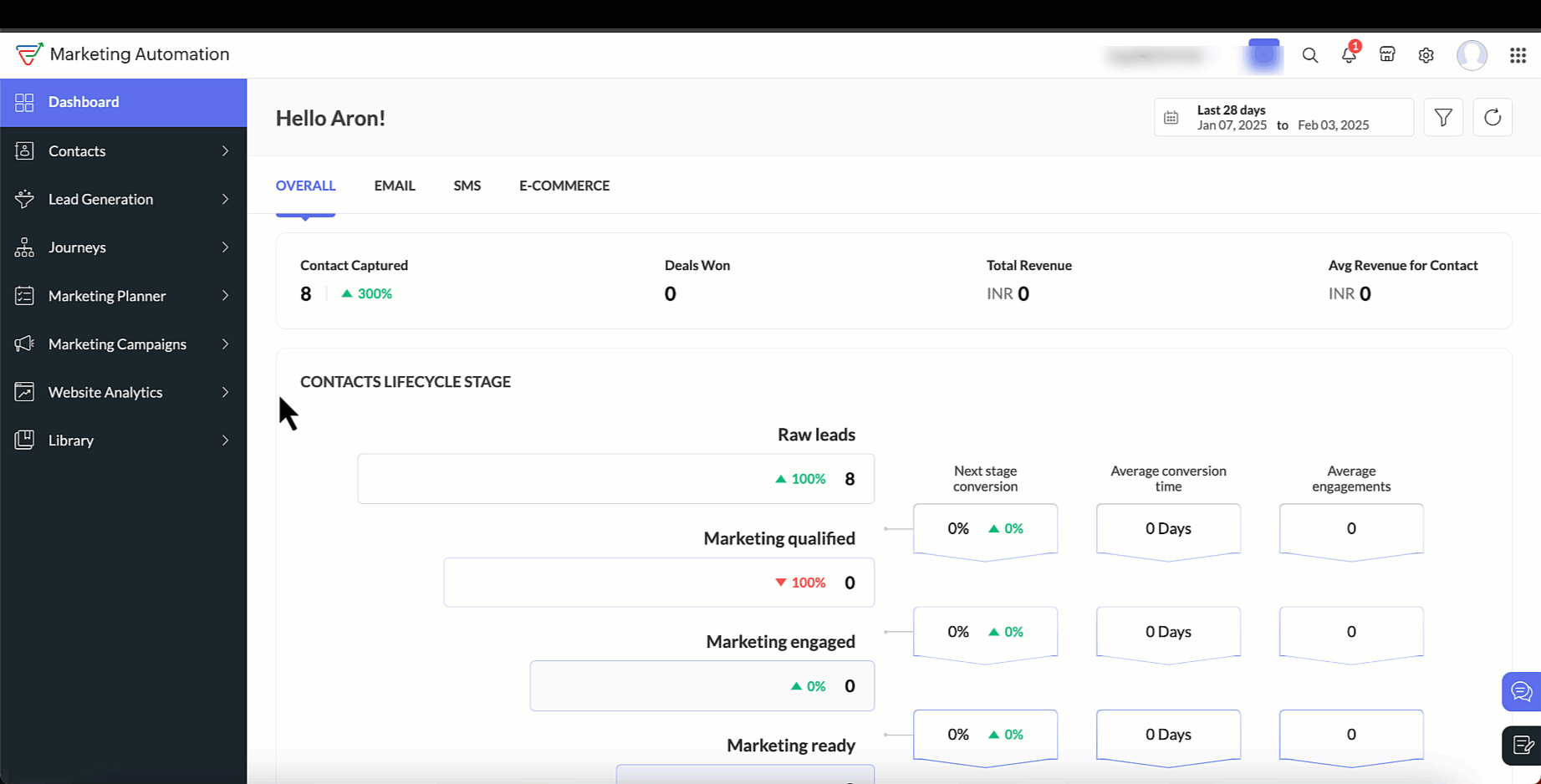 Steps to create a social campaign