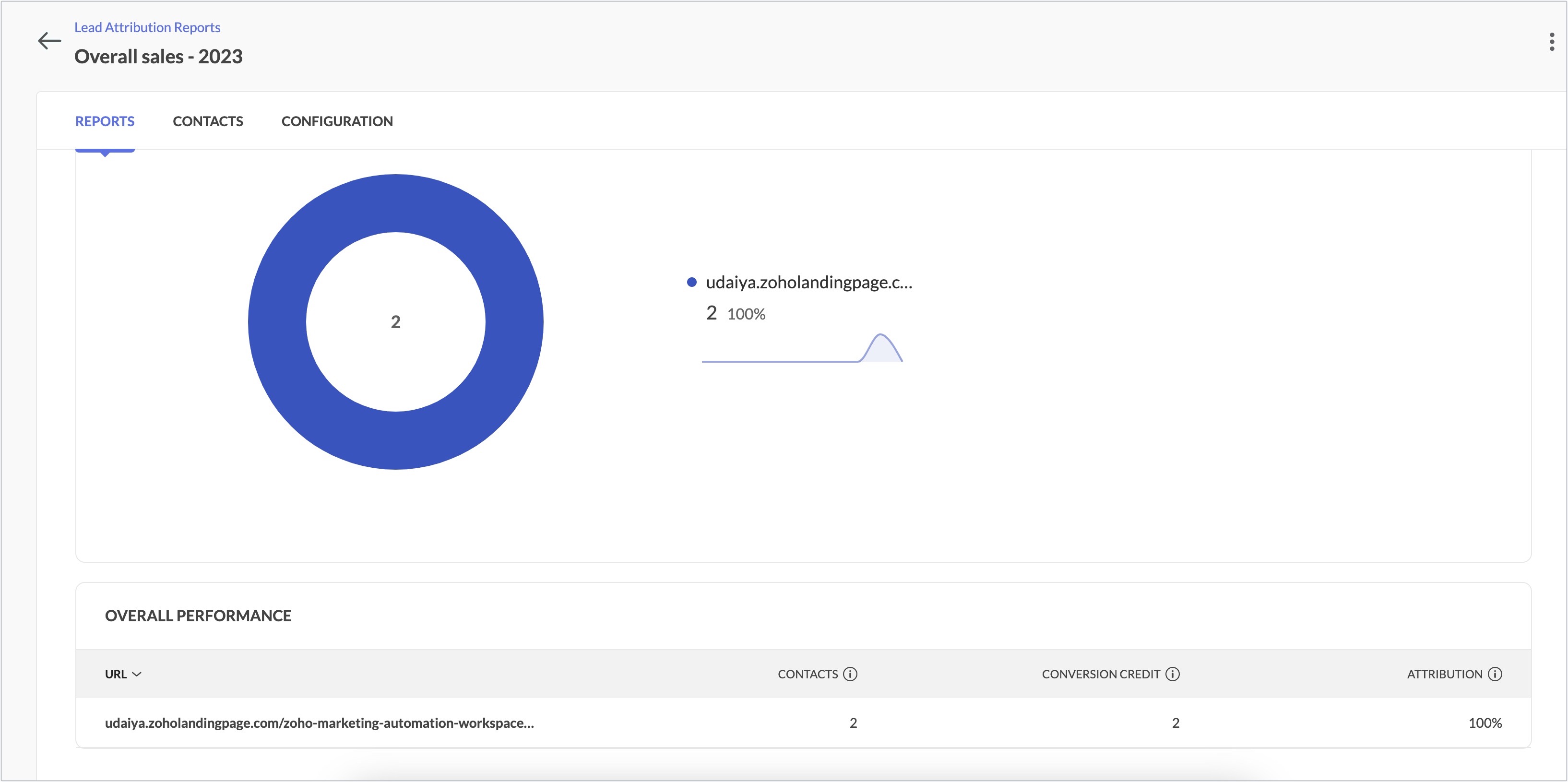 lead attribution report