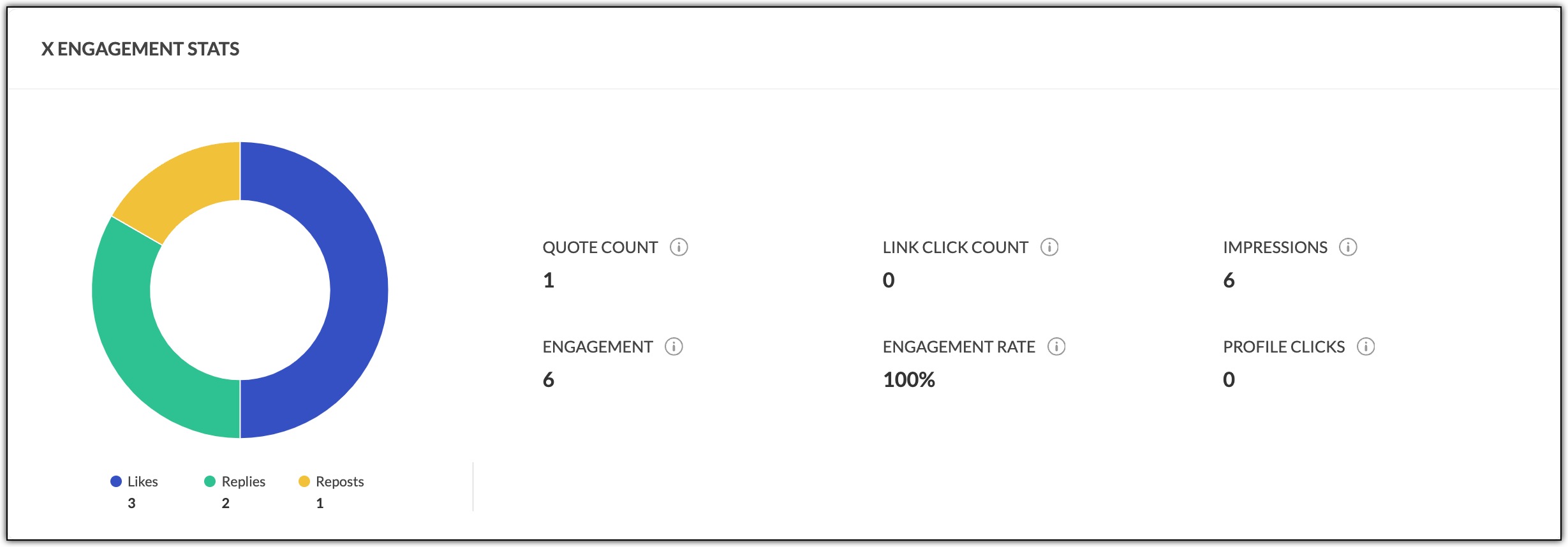 X engagement stats