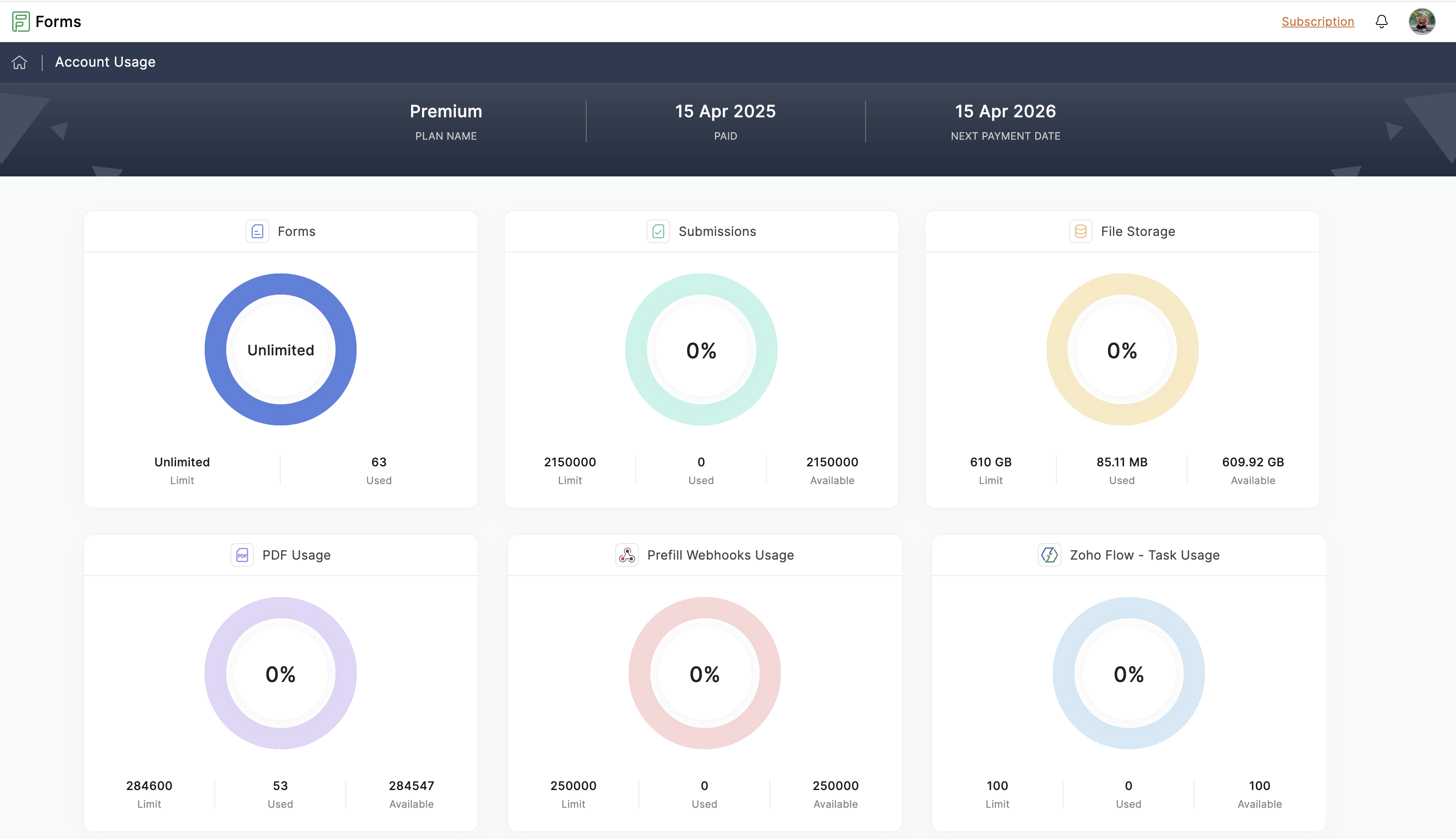 Account Usage Details