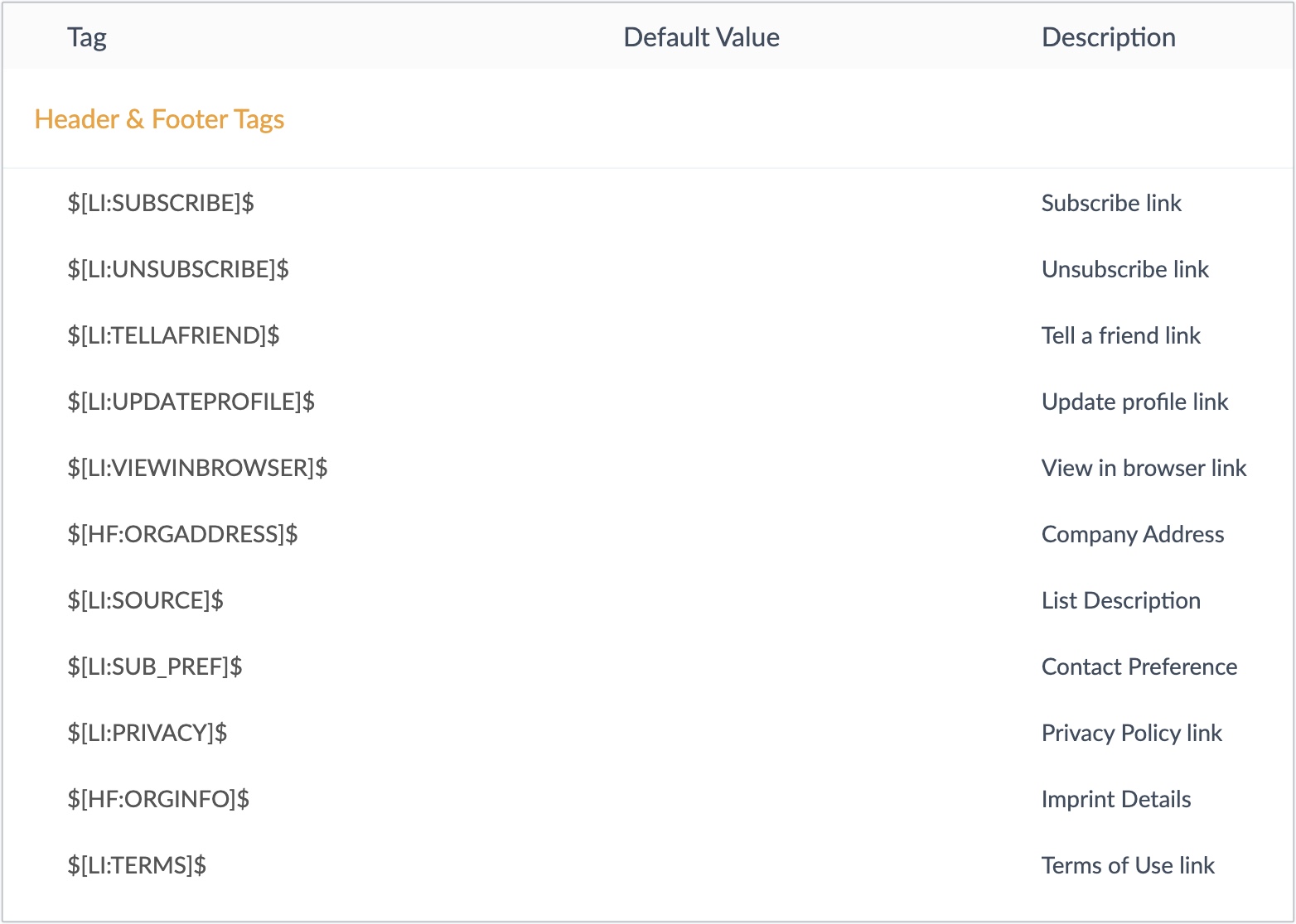 Header and Footer Tags