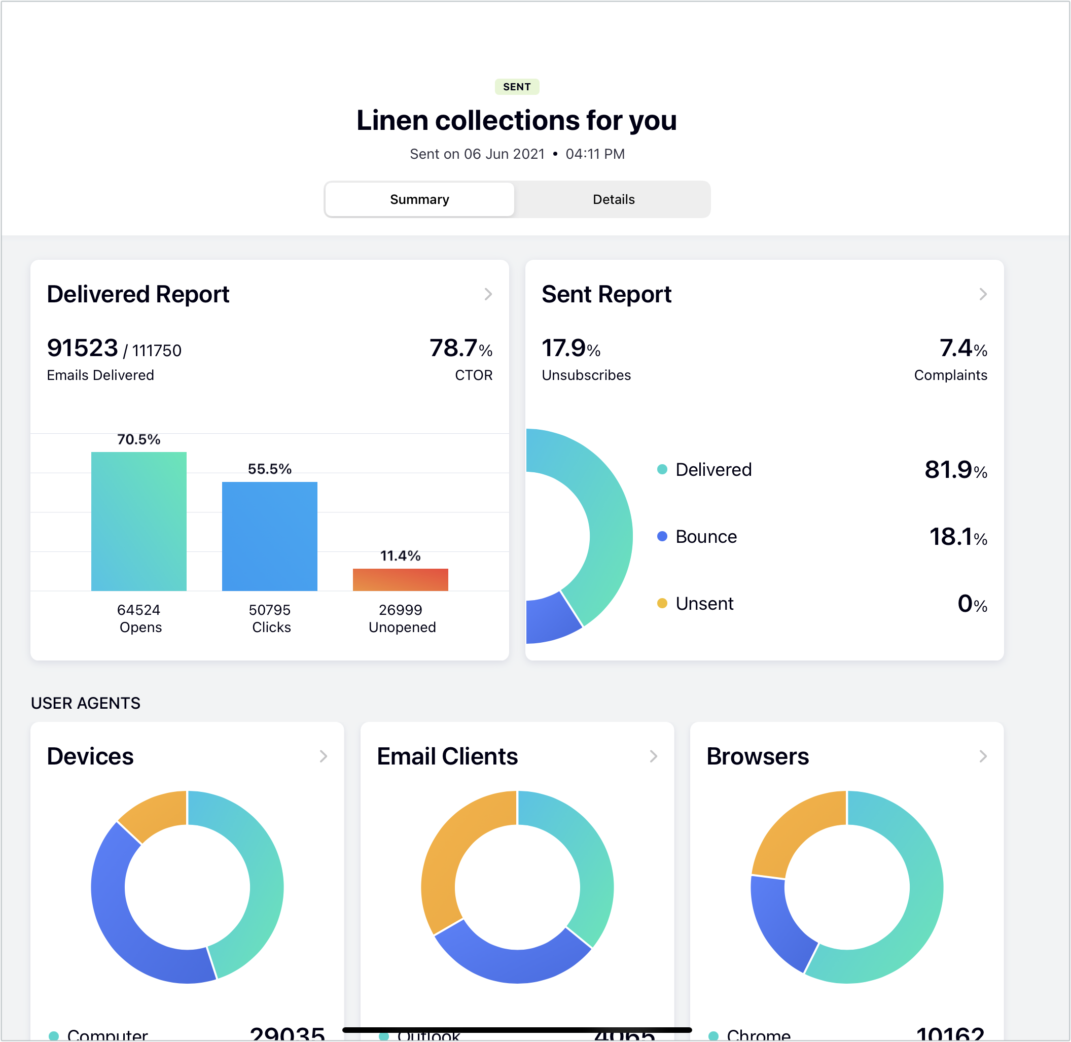 キャンペーンのレポート